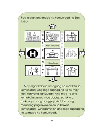 47
K
A
L
Y
E
R
O
S
A
S
K
A
L
Y
E
G
U
M
A
M
E
L
A
Pag-aralan ang mapa ng komunidad ng San
Isidro.
May mga simbolo at sagisag na makikita sa
komunidad. Ang mga sagisag na ito ay may
kani-kaniyang kahulugan. Ang mga ito ang
kumakatawan sa mga bagay, estruktura,
makasaysayang pangyayari at iba pang
maaaring pagkakakilanlan sa bawat
komunidad. Ginagamit din ang mga sagisag na
ito sa mapa ng komunidad.
H
SK
T
Kalye Ilang-ilang
Kalye Rosas
RosasSampagita
 