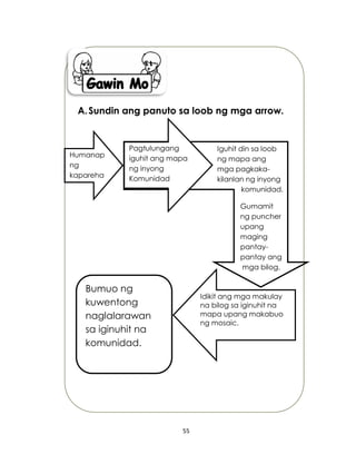 55
A.Sundin ang panuto sa loob ng mga arrow.
Humanap
ng
kapareha
Idikit ang mga makulay
na bilog sa iginuhit na
mapa upang makabuo
ng mosaic.
Bumuo ng
kuwentong
naglalarawan
sa iginuhit na
komunidad.
Gumamit
ng puncher
upang
maging
pantay-
pantay ang
mga bilog.
Iguhit din sa loob
ng mapa ang
mga pagkaka-
kilanlan ng inyong
komunidad.
Pagtulungang
iguhit ang mapa
ng inyong
Komunidad
 