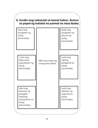 56
B. Sundin ang nakasulat sa bawat kahon. Bumuo
sa papel ng katulad na pormat na nasa ibaba.
Isulat ang
pangalan ng
iyong
komunidad.
Isulat ang
pangalan ng
pinuno ng
iyong
komunidad
Isulat ang
kabuuang
populasyon ng
iyong
komunidad.
Isulat ang
wikang
ginagamit sa
iyong
komunidad.
Idikit ang
larawan ng
pangkat-
etnikong
naninirahan sa
iyong
komunidad.
Isulat ang
relihiyon ng
mga tao sa
iyong
komunidad.
Idikit ang mapa ng
iyong komunidad.
 