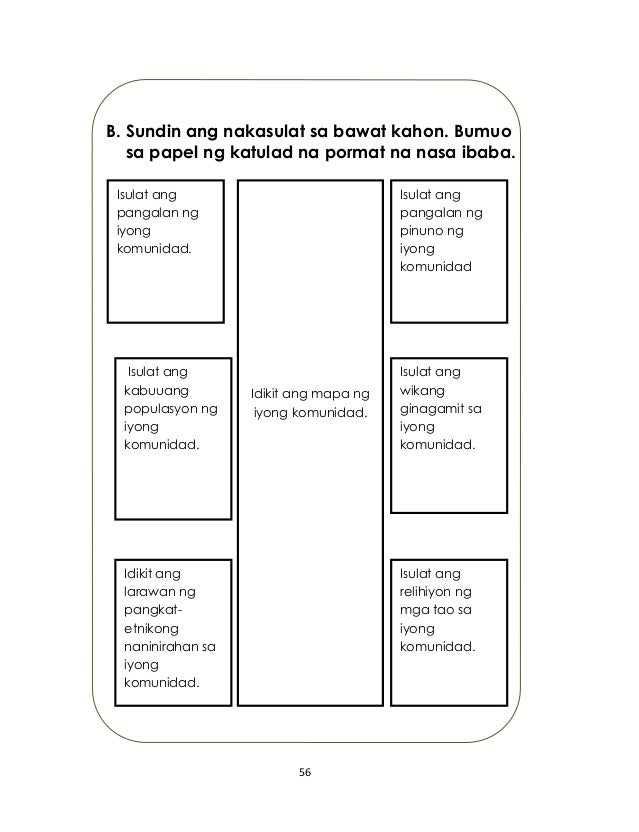 K TO 12 GRADE 2 LEARNING MATERIAL IN ARALING PANLIPUNAN