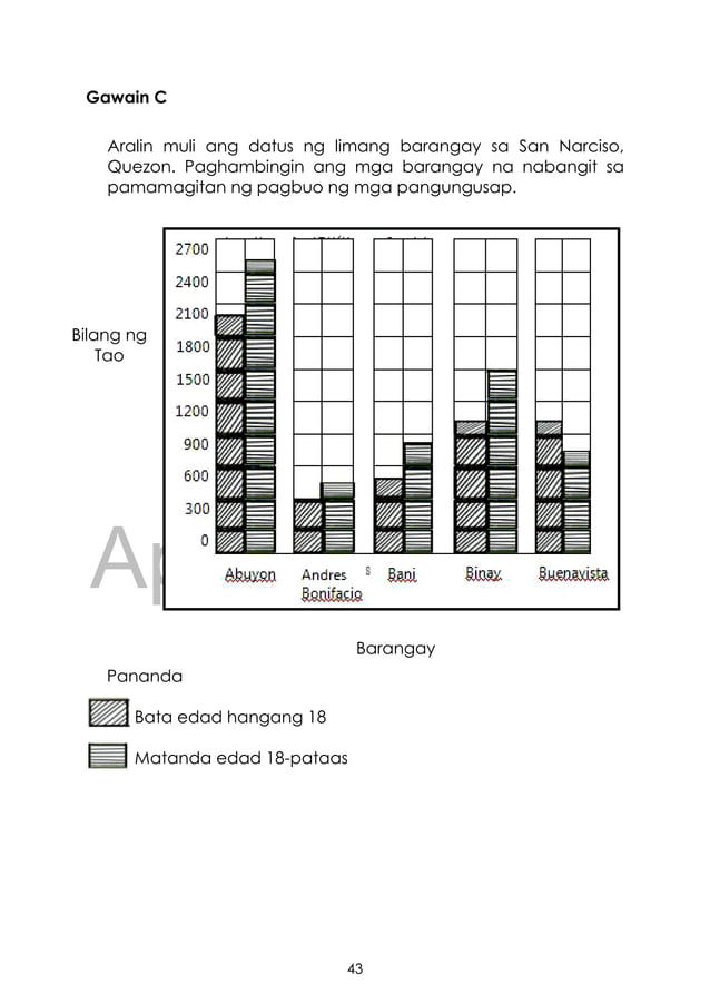 K TO 12 GRADE 3 LEARNER’S MATERIAL IN ARALING PANLIPUNAN