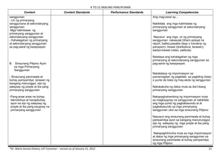 K to 12 Curriculum Guide for Araling Panlipunan  Slide 15