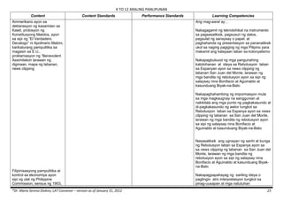 K to 12 Curriculum Guide for Araling Panlipunan  Slide 23