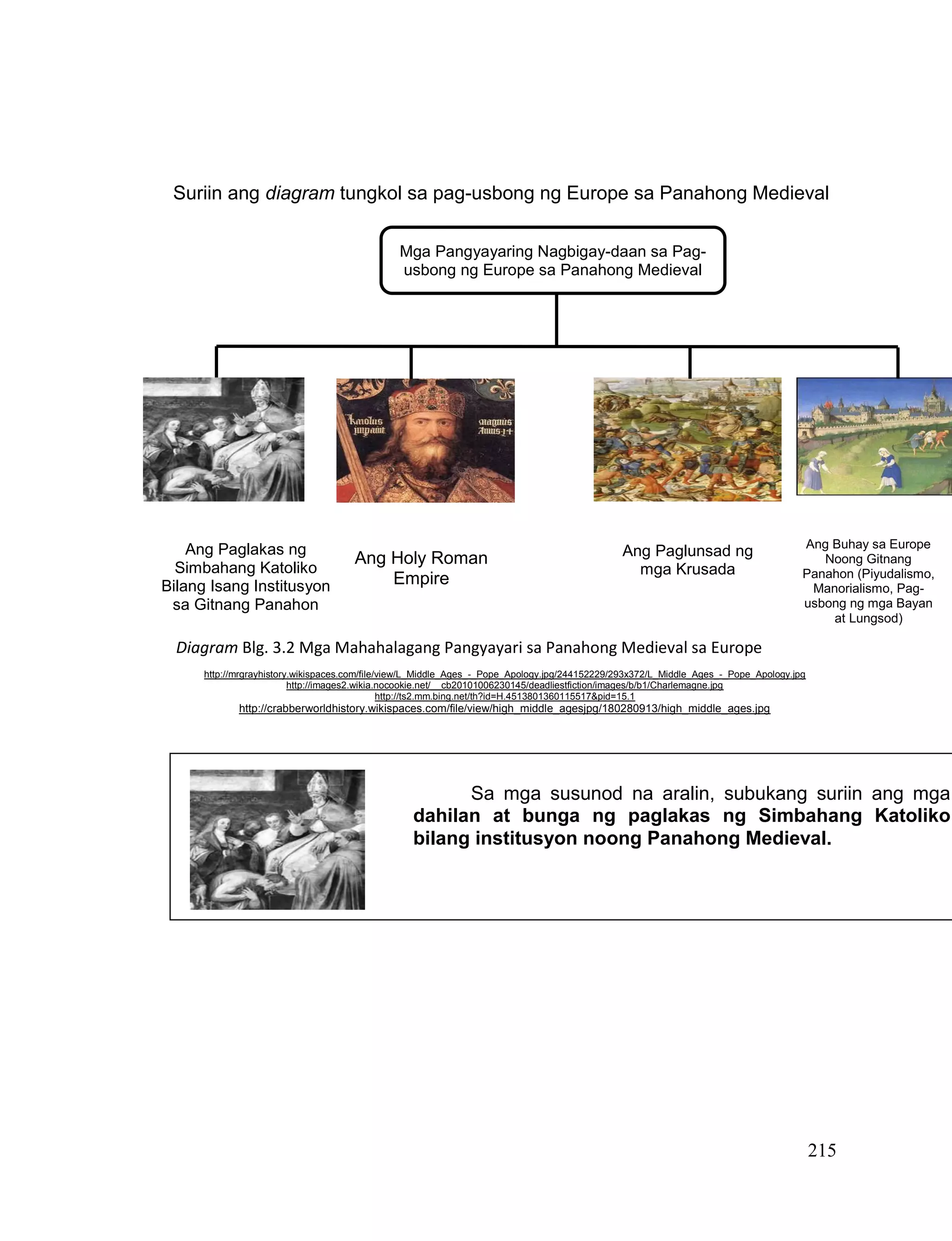 215
Suriin ang diagram tungkol sa pag-usbong ng Europe sa Panahong Medieval
http://mrgrayhistory.wikispaces.com/file/view/L_Middle_Ages_-_Pope_Apology.jpg/244152229/293x372/L_Middle_Ages_-_Pope_Apology.jpg
http://images2.wikia.nocookie.net/__cb20101006230145/deadliestfiction/images/b/b1/Charlemagne.jpg
http://ts2.mm.bing.net/th?id=H.4513801360115517&pid=15.1
http://crabberworldhistory.wikispaces.com/file/view/high_middle_agesjpg/180280913/high_middle_ages.jpg
Ang Paglakas ng
Simbahang Katoliko
Bilang Isang Institusyon
sa Gitnang Panahon
Ang Holy Roman
Empire
Ang Paglunsad ng
mga Krusada
Ang Buhay sa Europe
Noong Gitnang
Panahon (Piyudalismo,
Manorialismo, Pag-
usbong ng mga Bayan
at Lungsod)
Mga Pangyayaring Nagbigay-daan sa Pag-
usbong ng Europe sa Panahong Medieval
Sa mga susunod na aralin, subukang suriin ang mga
dahilan at bunga ng paglakas ng Simbahang Katoliko
bilang institusyon noong Panahong Medieval.
Diagram Blg. 3.2 Mga Mahahalagang Pangyayari sa Panahong Medieval sa Europe
 