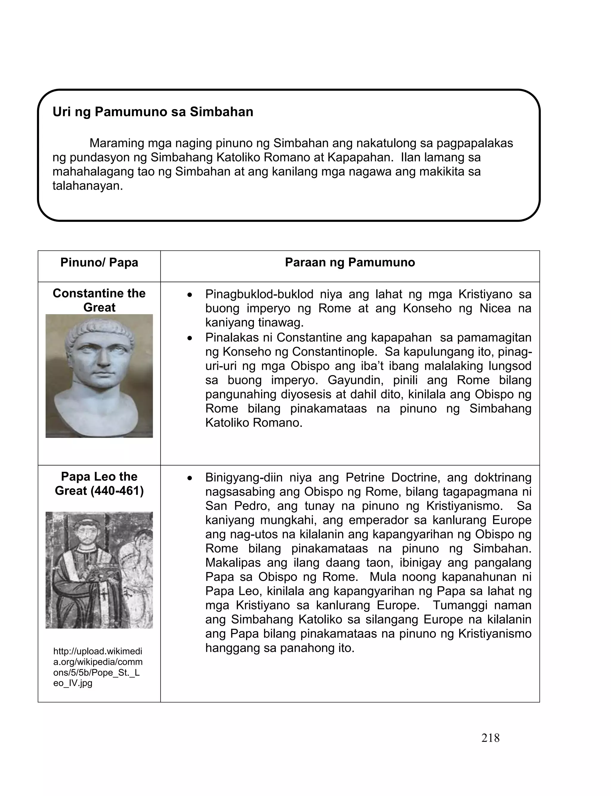 218
Uri ng Pamumuno sa Simbahan
Maraming mga naging pinuno ng Simbahan ang nakatulong sa pagpapalakas
ng pundasyon ng Simbahang Katoliko Romano at Kapapahan. Ilan lamang sa
mahahalagang tao ng Simbahan at ang kanilang mga nagawa ang makikita sa
talahanayan.
Pinuno/ Papa Paraan ng Pamumuno
Constantine the
Great
 Pinagbuklod-buklod niya ang lahat ng mga Kristiyano sa
buong imperyo ng Rome at ang Konseho ng Nicea na
kaniyang tinawag.
 Pinalakas ni Constantine ang kapapahan sa pamamagitan
ng Konseho ng Constantinople. Sa kapulungang ito, pinag-
uri-uri ng mga Obispo ang iba’t ibang malalaking lungsod
sa buong imperyo. Gayundin, pinili ang Rome bilang
pangunahing diyosesis at dahil dito, kinilala ang Obispo ng
Rome bilang pinakamataas na pinuno ng Simbahang
Katoliko Romano.
Papa Leo the
Great (440-461)
 Binigyang-diin niya ang Petrine Doctrine, ang doktrinang
nagsasabing ang Obispo ng Rome, bilang tagapagmana ni
San Pedro, ang tunay na pinuno ng Kristiyanismo. Sa
kaniyang mungkahi, ang emperador sa kanlurang Europe
ang nag-utos na kilalanin ang kapangyarihan ng Obispo ng
Rome bilang pinakamataas na pinuno ng Simbahan.
Makalipas ang ilang daang taon, ibinigay ang pangalang
Papa sa Obispo ng Rome. Mula noong kapanahunan ni
Papa Leo, kinilala ang kapangyarihan ng Papa sa lahat ng
mga Kristiyano sa kanlurang Europe. Tumanggi naman
ang Simbahang Katoliko sa silangang Europe na kilalanin
ang Papa bilang pinakamataas na pinuno ng Kristiyanismo
hanggang sa panahong ito.http://upload.wikimedi
a.org/wikipedia/comm
ons/5/5b/Pope_St._L
eo_IV.jpg
 