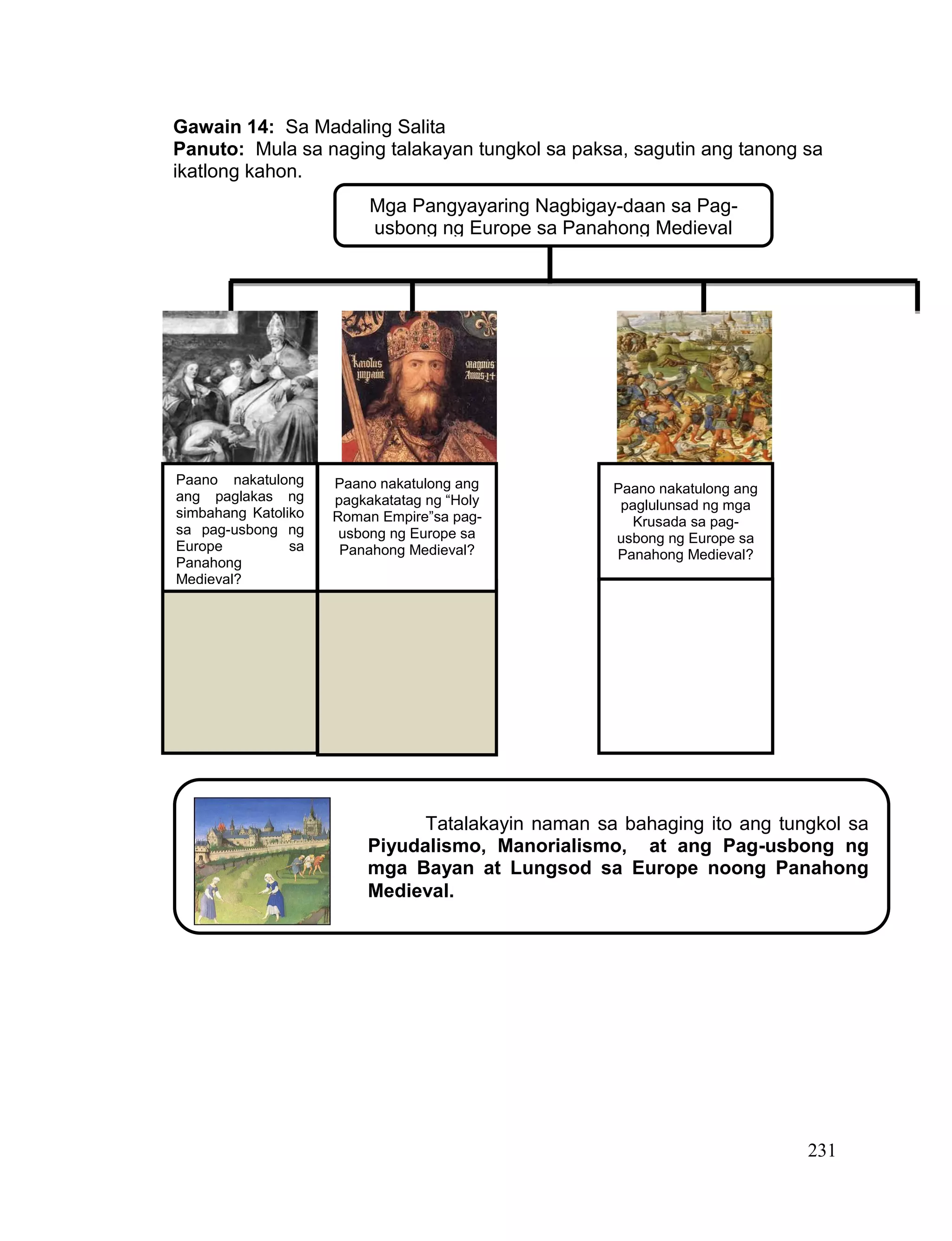 231
Gawain 14: Sa Madaling Salita
Panuto: Mula sa naging talakayan tungkol sa paksa, sagutin ang tanong sa
ikatlong kahon.
Tatalakayin naman sa bahaging ito ang tungkol sa
Piyudalismo, Manorialismo, at ang Pag-usbong ng
mga Bayan at Lungsod sa Europe noong Panahong
Medieval.
Mga Pangyayaring Nagbigay-daan sa Pag-
usbong ng Europe sa Panahong Medieval
Paano nakatulong ang
pagkakatatag ng “Holy
Roman Empire”sa pag-
usbong ng Europe sa
Panahong Medieval?
Paano nakatulong
ang paglakas ng
simbahang Katoliko
sa pag-usbong ng
Europe sa
Panahong
Medieval?
Paano nakatulong ang
paglulunsad ng mga
Krusada sa pag-
usbong ng Europe sa
Panahong Medieval?
 