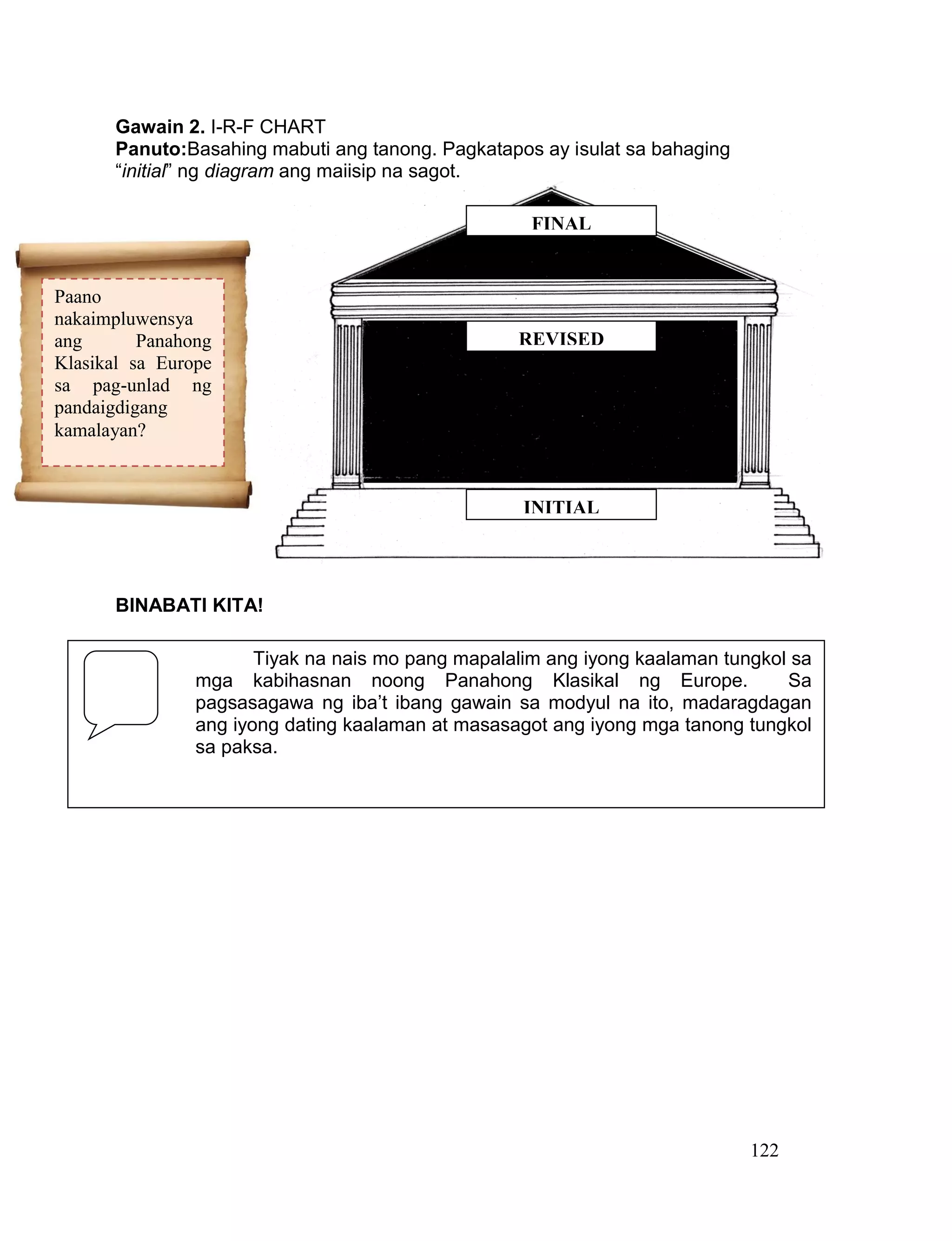 122
Gawain 2. I-R-F CHART
Panuto:Basahing mabuti ang tanong. Pagkatapos ay isulat sa bahaging
“initial” ng diagram ang maiisip na sagot.
BINABATI KITA!
Sa puntong ito ay nagtatapos na ang bahagi
PAUNLARIN
Tiyak na nais mo pang mapalalim ang iyong kaalaman tungkol sa
mga kabihasnan noong Panahong Klasikal ng Europe. Sa
pagsasagawa ng iba’t ibang gawain sa modyul na ito, madaragdagan
ang iyong dating kaalaman at masasagot ang iyong mga tanong tungkol
sa paksa.
Paano
nakaimpluwensya
ang Panahong
Klasikal sa Europe
sa pag-unlad ng
pandaigdigang
kamalayan?
INITIAL
REVISED
FINAL
 