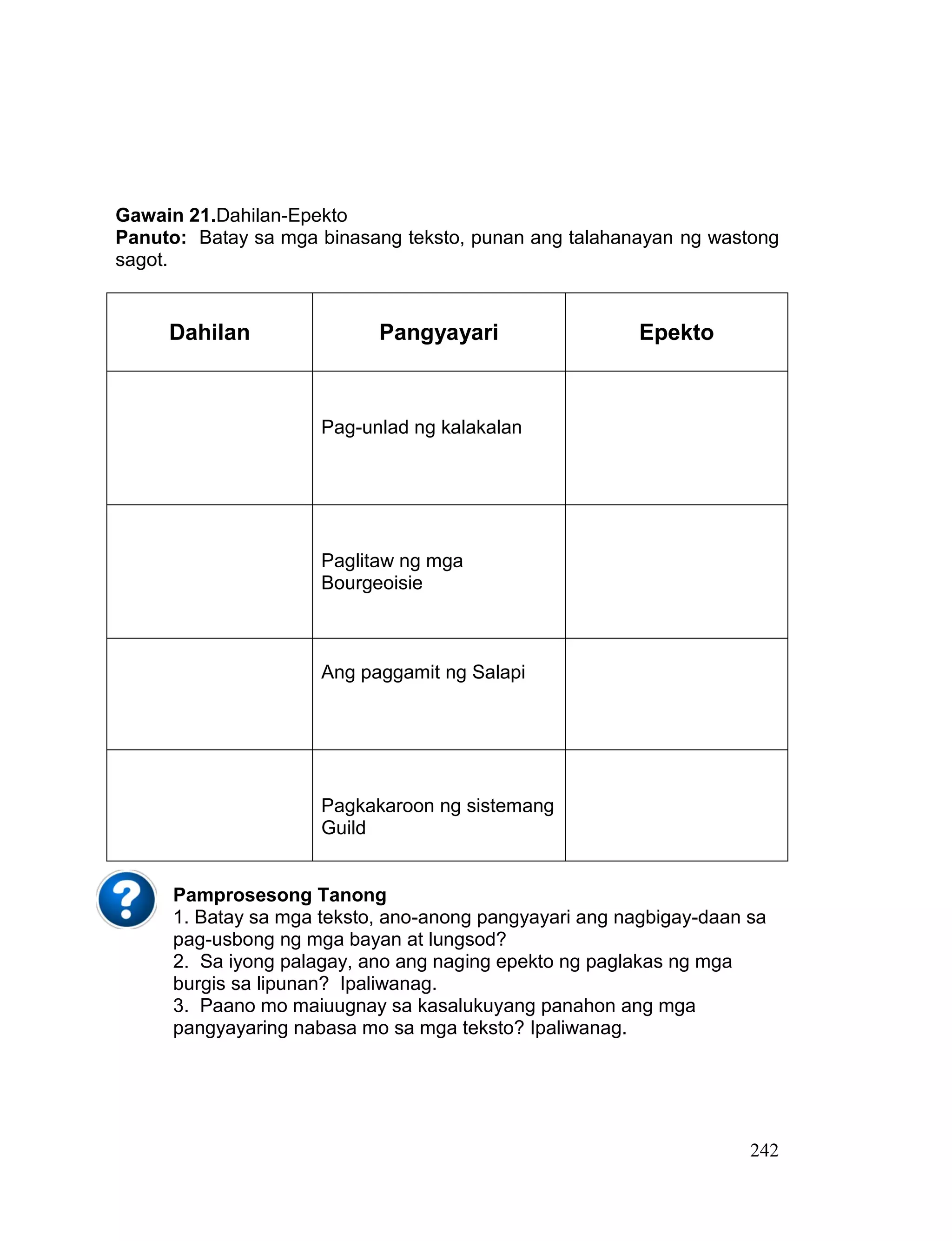 242
Gawain 21.Dahilan-Epekto
Panuto: Batay sa mga binasang teksto, punan ang talahanayan ng wastong
sagot.
Dahilan Pangyayari Epekto
Pag-unlad ng kalakalan
Paglitaw ng mga
Bourgeoisie
Ang paggamit ng Salapi
Pagkakaroon ng sistemang
Guild
Pamprosesong Tanong
1. Batay sa mga teksto, ano-anong pangyayari ang nagbigay-daan sa
pag-usbong ng mga bayan at lungsod?
2. Sa iyong palagay, ano ang naging epekto ng paglakas ng mga
burgis sa lipunan? Ipaliwanag.
3. Paano mo maiuugnay sa kasalukuyang panahon ang mga
pangyayaring nabasa mo sa mga teksto? Ipaliwanag.
 