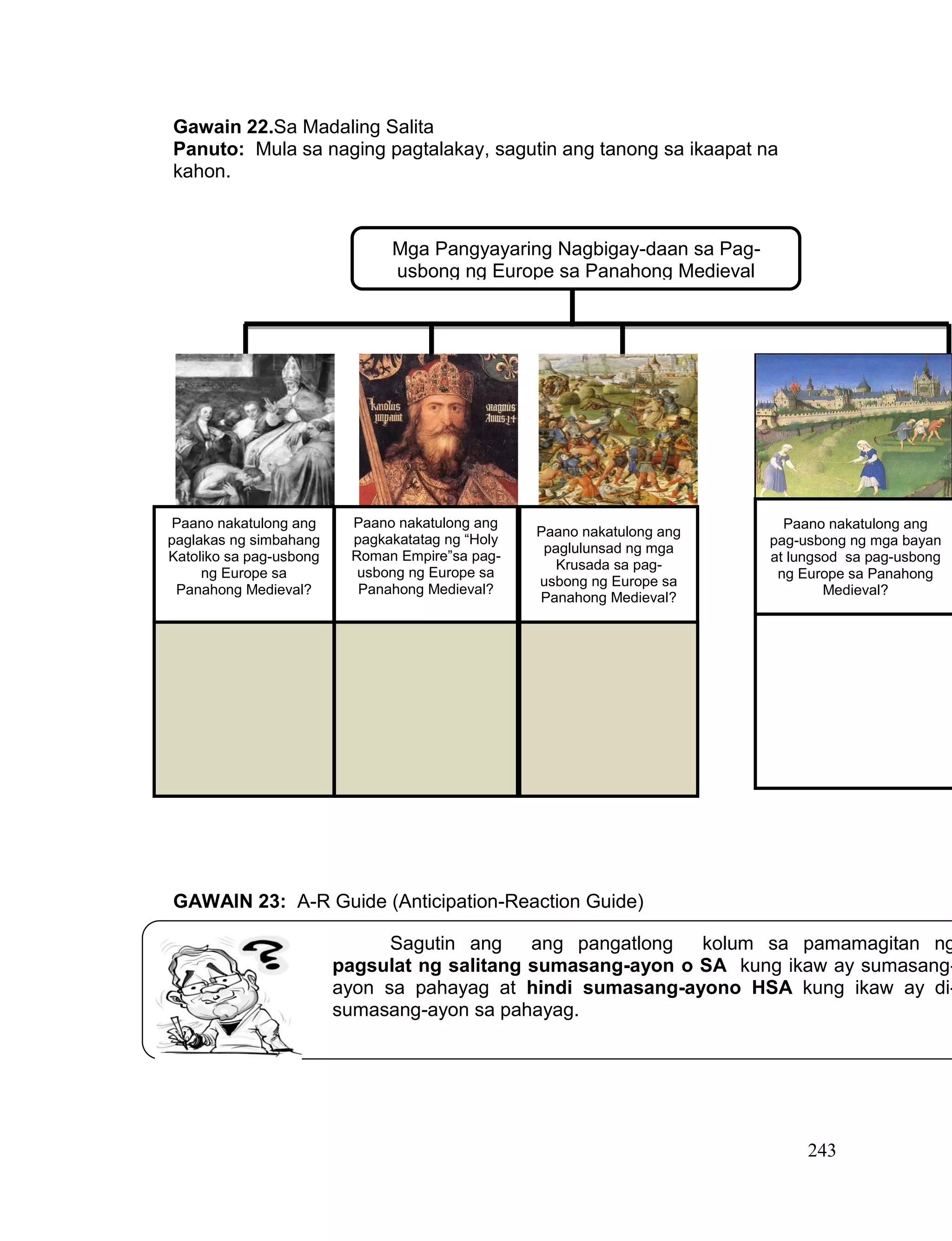 243
Gawain 22.Sa Madaling Salita
Panuto: Mula sa naging pagtalakay, sagutin ang tanong sa ikaapat na
kahon.
GAWAIN 23: A-R Guide (Anticipation-Reaction Guide)
Sagutin ang ang pangatlong kolum sa pamamagitan ng
pagsulat ng salitang sumasang-ayon o SA kung ikaw ay sumasang-
ayon sa pahayag at hindi sumasang-ayono HSA kung ikaw ay di-
sumasang-ayon sa pahayag.
Mga Pangyayaring Nagbigay-daan sa Pag-
usbong ng Europe sa Panahong Medieval
Paano nakatulong ang
pagkakatatag ng “Holy
Roman Empire”sa pag-
usbong ng Europe sa
Panahong Medieval?
Paano nakatulong ang
paglakas ng simbahang
Katoliko sa pag-usbong
ng Europe sa
Panahong Medieval?
Paano nakatulong ang
paglulunsad ng mga
Krusada sa pag-
usbong ng Europe sa
Panahong Medieval?
Paano nakatulong ang
pag-usbong ng mga bayan
at lungsod sa pag-usbong
ng Europe sa Panahong
Medieval?
 