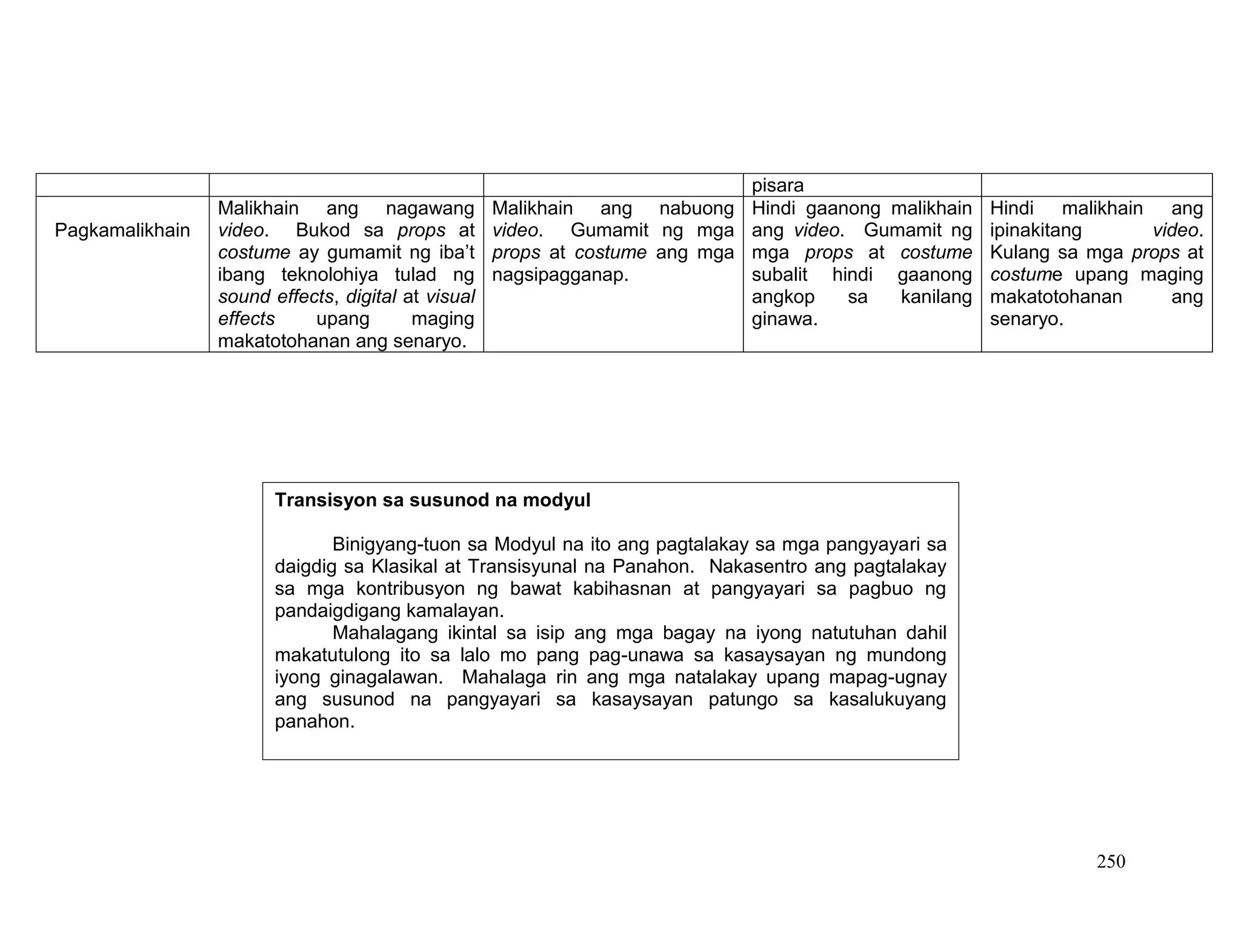 250
pisara
Pagkamalikhain
Malikhain ang nagawang
video. Bukod sa props at
costume ay gumamit ng iba’t
ibang teknolohiya tulad ng
sound effects, digital at visual
effects upang maging
makatotohanan ang senaryo.
Malikhain ang nabuong
video. Gumamit ng mga
props at costume ang mga
nagsipagganap.
Hindi gaanong malikhain
ang video. Gumamit ng
mga props at costume
subalit hindi gaanong
angkop sa kanilang
ginawa.
Hindi malikhain ang
ipinakitang video.
Kulang sa mga props at
costume upang maging
makatotohanan ang
senaryo.
Transisyon sa susunod na modyul
Binigyang-tuon sa Modyul na ito ang pagtalakay sa mga pangyayari sa
daigdig sa Klasikal at Transisyunal na Panahon. Nakasentro ang pagtalakay
sa mga kontribusyon ng bawat kabihasnan at pangyayari sa pagbuo ng
pandaigdigang kamalayan.
Mahalagang ikintal sa isip ang mga bagay na iyong natutuhan dahil
makatutulong ito sa lalo mo pang pag-unawa sa kasaysayan ng mundong
iyong ginagalawan. Mahalaga rin ang mga natalakay upang mapag-ugnay
ang susunod na pangyayari sa kasaysayan patungo sa kasalukuyang
panahon.
 