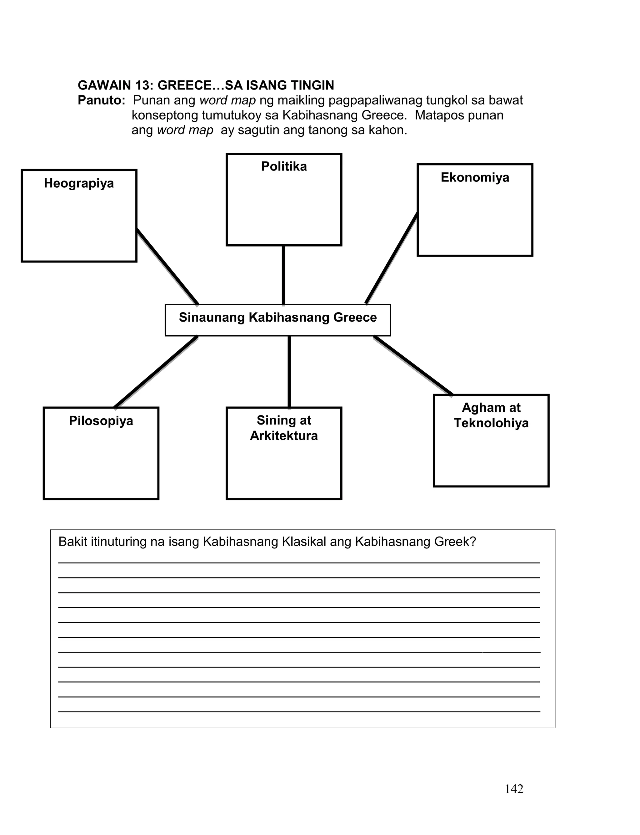 142
GAWAIN 13: GREECE…SA ISANG TINGIN
Panuto: Punan ang word map ng maikling pagpapaliwanag tungkol sa bawat
konseptong tumutukoy sa Kabihasnang Greece. Matapos punan
ang word map ay sagutin ang tanong sa kahon.
Sinaunang Kabihasnang Greece
Heograpiya
Politika
Ekonomiya
Pilosopiya Sining at
Arkitektura
Agham at
Teknolohiya
Bakit itinuturing na isang Kabihasnang Klasikal ang Kabihasnang Greek?
___________________________________________________________________
___________________________________________________________________
___________________________________________________________________
___________________________________________________________________
___________________________________________________________________
___________________________________________________________________
___________________________________________________________________
___________________________________________________________________
___________________________________________________________________
___________________________________________________________________
___________________________________________________________________
 