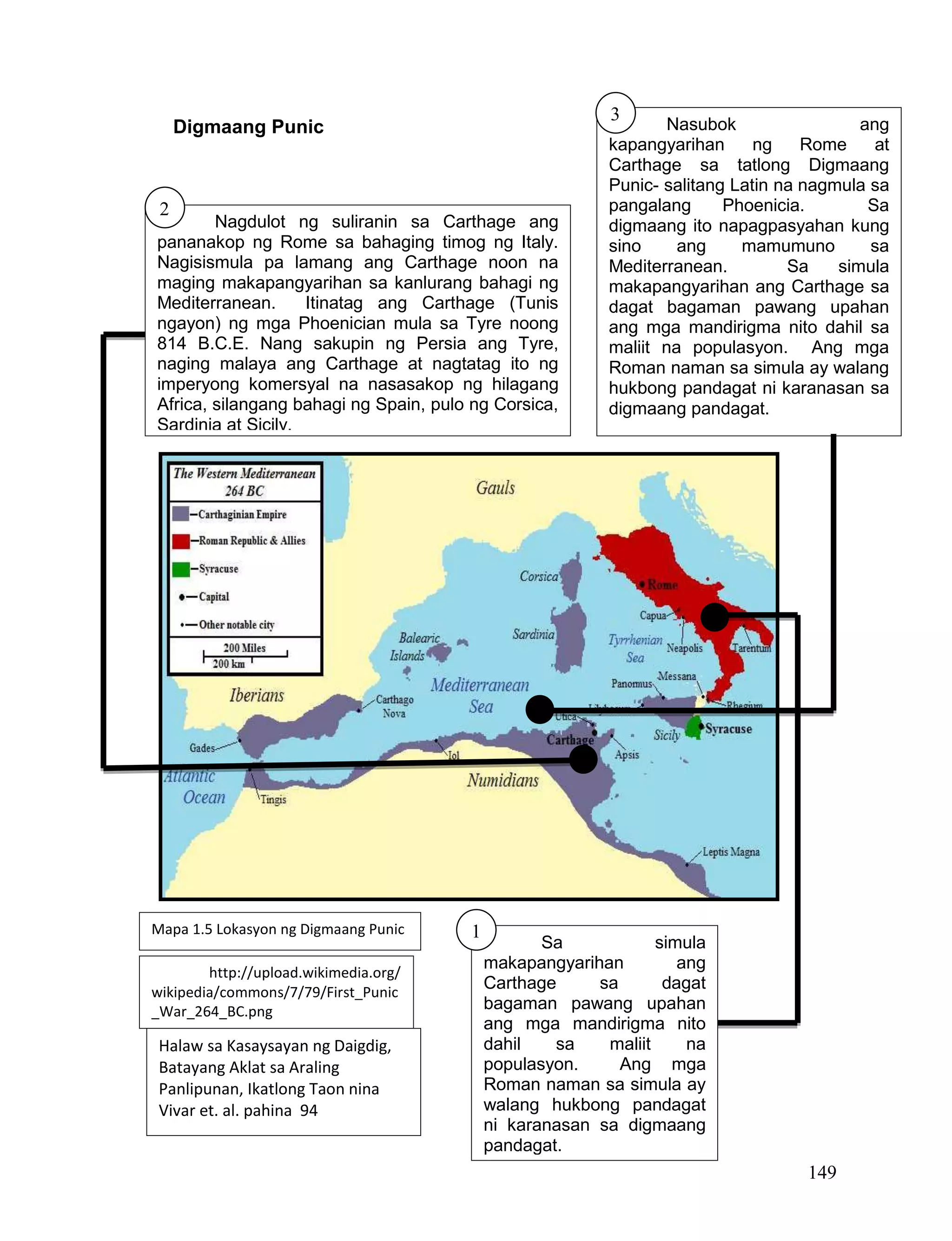 149
Digmaang Punic
Nagdulot ng suliranin sa Carthage ang
pananakop ng Rome sa bahaging timog ng Italy.
Nagisismula pa lamang ang Carthage noon na
maging makapangyarihan sa kanlurang bahagi ng
Mediterranean. Itinatag ang Carthage (Tunis
ngayon) ng mga Phoenician mula sa Tyre noong
814 B.C.E. Nang sakupin ng Persia ang Tyre,
naging malaya ang Carthage at nagtatag ito ng
imperyong komersyal na nasasakop ng hilagang
Africa, silangang bahagi ng Spain, pulo ng Corsica,
Sardinia at Sicily.
Nasubok ang
kapangyarihan ng Rome at
Carthage sa tatlong Digmaang
Punic- salitang Latin na nagmula sa
pangalang Phoenicia. Sa
digmaang ito napagpasyahan kung
sino ang mamumuno sa
Mediterranean. Sa simula
makapangyarihan ang Carthage sa
dagat bagaman pawang upahan
ang mga mandirigma nito dahil sa
maliit na populasyon. Ang mga
Roman naman sa simula ay walang
hukbong pandagat ni karanasan sa
digmaang pandagat.
Sa simula
makapangyarihan ang
Carthage sa dagat
bagaman pawang upahan
ang mga mandirigma nito
dahil sa maliit na
populasyon. Ang mga
Roman naman sa simula ay
walang hukbong pandagat
ni karanasan sa digmaang
pandagat.
http://upload.wikimedia.org/
wikipedia/commons/7/79/First_Punic
_War_264_BC.png
Halaw sa Kasaysayan ng Daigdig,
Batayang Aklat sa Araling
Panlipunan, Ikatlong Taon nina
Vivar et. al. pahina 94
2
3
1Mapa 1.5 Lokasyon ng Digmaang Punic
 