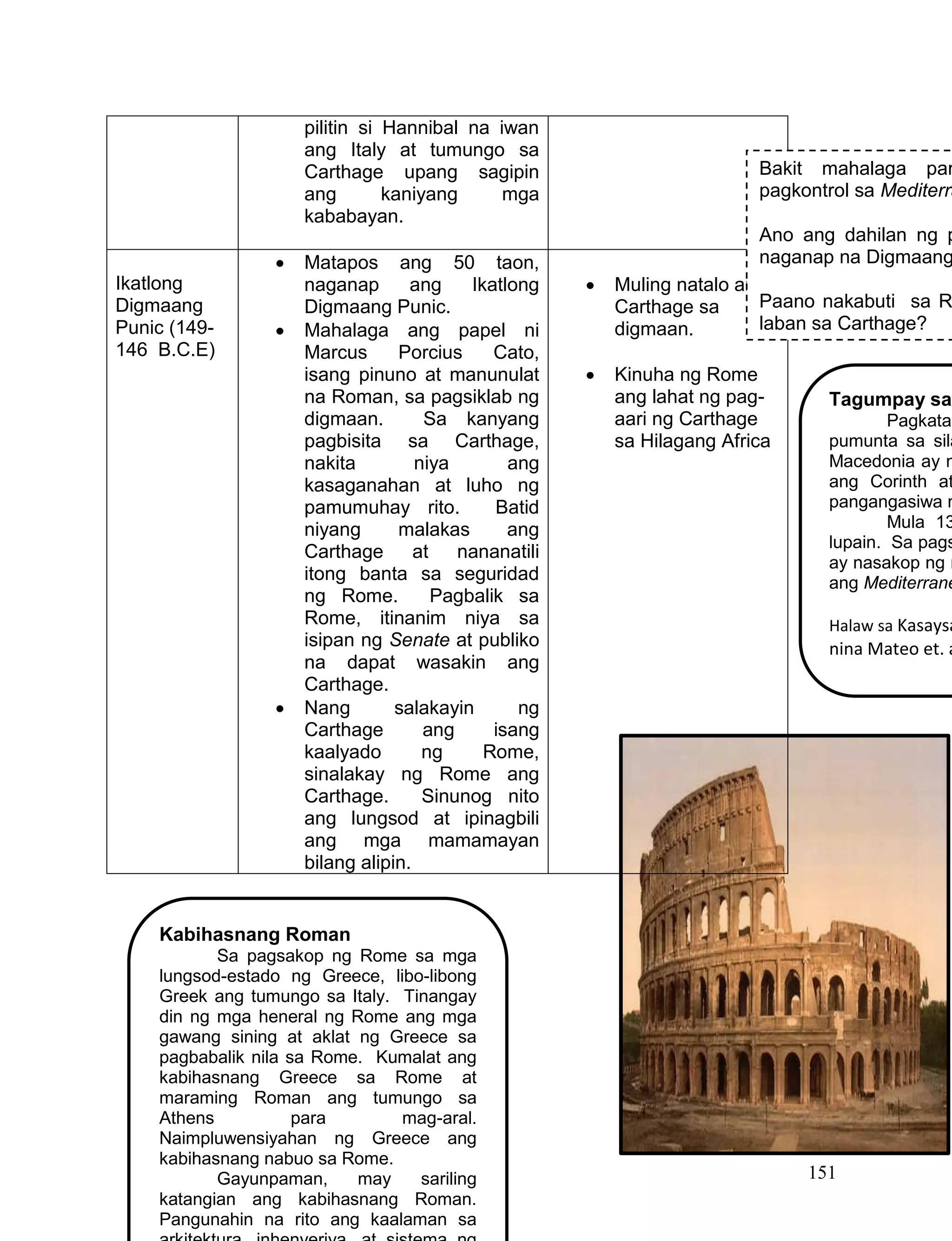 151
pilitin si Hannibal na iwan
ang Italy at tumungo sa
Carthage upang sagipin
ang kaniyang mga
kababayan.
Ikatlong
Digmaang
Punic (149-
146 B.C.E)
 Matapos ang 50 taon,
naganap ang Ikatlong
Digmaang Punic.
 Mahalaga ang papel ni
Marcus Porcius Cato,
isang pinuno at manunulat
na Roman, sa pagsiklab ng
digmaan. Sa kanyang
pagbisita sa Carthage,
nakita niya ang
kasaganahan at luho ng
pamumuhay rito. Batid
niyang malakas ang
Carthage at nananatili
itong banta sa seguridad
ng Rome. Pagbalik sa
Rome, itinanim niya sa
isipan ng Senate at publiko
na dapat wasakin ang
Carthage.
 Nang salakayin ng
Carthage ang isang
kaalyado ng Rome,
sinalakay ng Rome ang
Carthage. Sinunog nito
ang lungsod at ipinagbili
ang mga mamamayan
bilang alipin.
 Muling natalo ang
Carthage sa
digmaan.
 Kinuha ng Rome
ang lahat ng pag-
aari ng Carthage
sa Hilagang Africa
Bakit mahalaga par
pagkontrol sa Mediterra
Ano ang dahilan ng p
naganap na Digmaang
Paano nakabuti sa R
laban sa Carthage?
Tagumpay sa
Pagkatap
pumunta sa sila
Macedonia ay n
ang Corinth at
pangangasiwa n
Mula 13
lupain. Sa pags
ay nasakop ng n
ang Mediterrane
Halaw sa Kasaysa
nina Mateo et. a
Kabihasnang Roman
Sa pagsakop ng Rome sa mga
lungsod-estado ng Greece, libo-libong
Greek ang tumungo sa Italy. Tinangay
din ng mga heneral ng Rome ang mga
gawang sining at aklat ng Greece sa
pagbabalik nila sa Rome. Kumalat ang
kabihasnang Greece sa Rome at
maraming Roman ang tumungo sa
Athens para mag-aral.
Naimpluwensiyahan ng Greece ang
kabihasnang nabuo sa Rome.
Gayunpaman, may sariling
katangian ang kabihasnang Roman.
Pangunahin na rito ang kaalaman sa
 