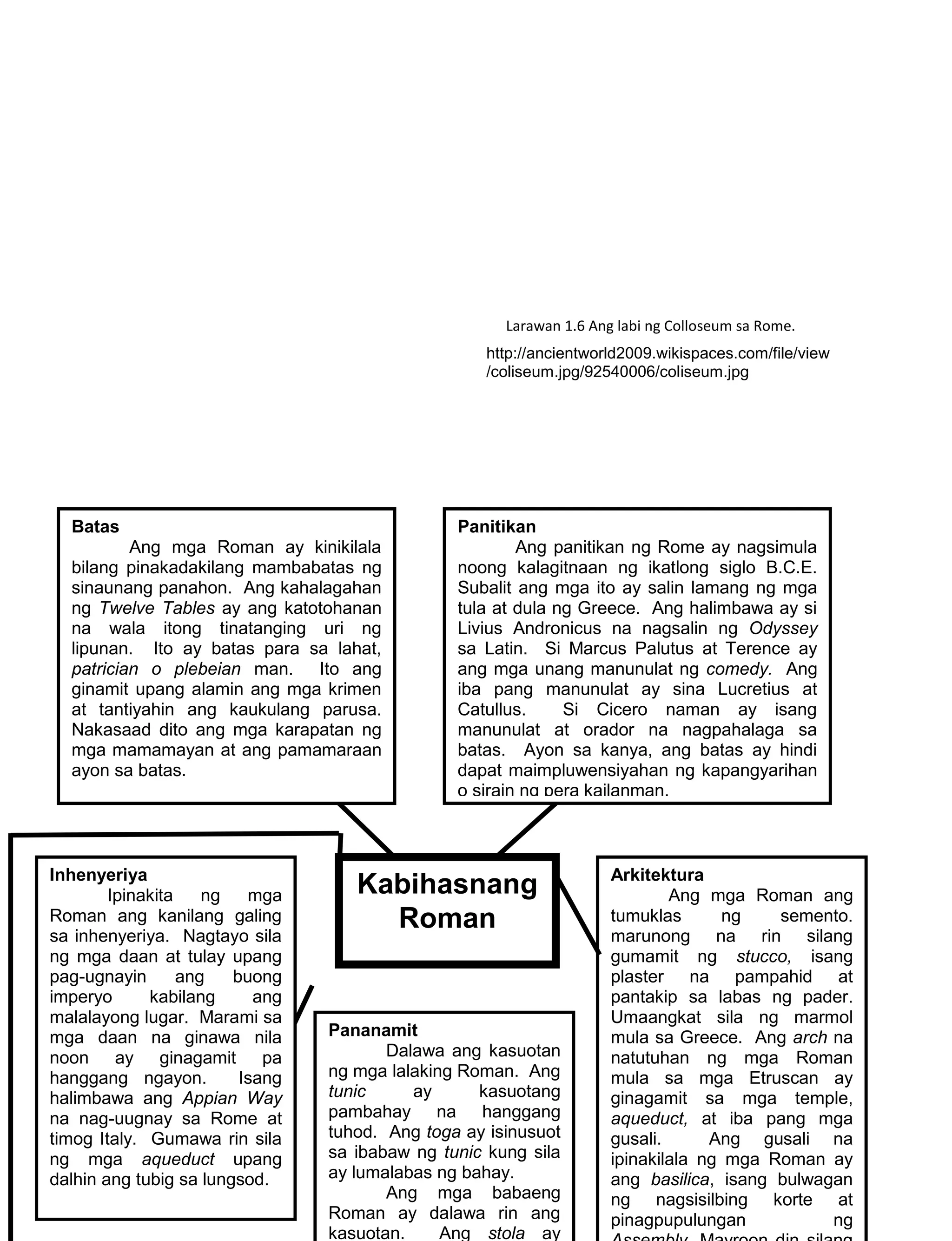 152
http://ancientworld2009.wikispaces.com/file/view
/coliseum.jpg/92540006/coliseum.jpg
Inhenyeriya
Ipinakita ng mga
Roman ang kanilang galing
sa inhenyeriya. Nagtayo sila
ng mga daan at tulay upang
pag-ugnayin ang buong
imperyo kabilang ang
malalayong lugar. Marami sa
mga daan na ginawa nila
noon ay ginagamit pa
hanggang ngayon. Isang
halimbawa ang Appian Way
na nag-uugnay sa Rome at
timog Italy. Gumawa rin sila
ng mga aqueduct upang
dalhin ang tubig sa lungsod.
Arkitektura
Ang mga Roman ang
tumuklas ng semento.
marunong na rin silang
gumamit ng stucco, isang
plaster na pampahid at
pantakip sa labas ng pader.
Umaangkat sila ng marmol
mula sa Greece. Ang arch na
natutuhan ng mga Roman
mula sa mga Etruscan ay
ginagamit sa mga temple,
aqueduct, at iba pang mga
gusali. Ang gusali na
ipinakilala ng mga Roman ay
ang basilica, isang bulwagan
ng nagsisilbing korte at
pinagpupulungan ng
Pananamit
Dalawa ang kasuotan
ng mga lalaking Roman. Ang
tunic ay kasuotang
pambahay na hanggang
tuhod. Ang toga ay isinusuot
sa ibabaw ng tunic kung sila
ay lumalabas ng bahay.
Ang mga babaeng
Roman ay dalawa rin ang
kasuotan. Ang stola ay
Kabihasnang
Roman
Batas
Ang mga Roman ay kinikilala
bilang pinakadakilang mambabatas ng
sinaunang panahon. Ang kahalagahan
ng Twelve Tables ay ang katotohanan
na wala itong tinatanging uri ng
lipunan. Ito ay batas para sa lahat,
patrician o plebeian man. Ito ang
ginamit upang alamin ang mga krimen
at tantiyahin ang kaukulang parusa.
Nakasaad dito ang mga karapatan ng
mga mamamayan at ang pamamaraan
ayon sa batas.
Panitikan
Ang panitikan ng Rome ay nagsimula
noong kalagitnaan ng ikatlong siglo B.C.E.
Subalit ang mga ito ay salin lamang ng mga
tula at dula ng Greece. Ang halimbawa ay si
Livius Andronicus na nagsalin ng Odyssey
sa Latin. Si Marcus Palutus at Terence ay
ang mga unang manunulat ng comedy. Ang
iba pang manunulat ay sina Lucretius at
Catullus. Si Cicero naman ay isang
manunulat at orador na nagpahalaga sa
batas. Ayon sa kanya, ang batas ay hindi
dapat maimpluwensiyahan ng kapangyarihan
o sirain ng pera kailanman.
Larawan 1.6 Ang labi ng Colloseum sa Rome.
 