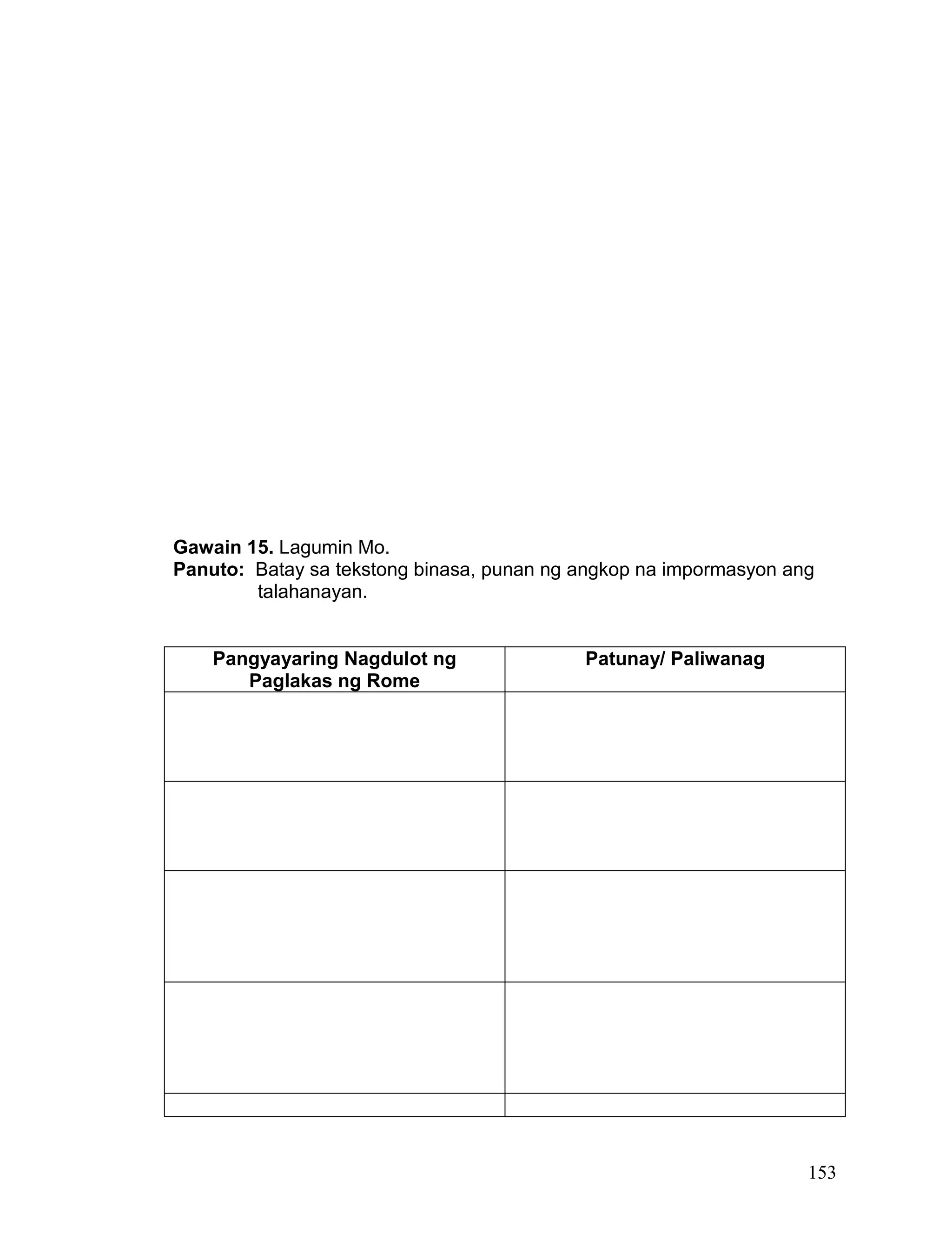 153
Gawain 15. Lagumin Mo.
Panuto: Batay sa tekstong binasa, punan ng angkop na impormasyon ang
talahanayan.
Pangyayaring Nagdulot ng
Paglakas ng Rome
Patunay/ Paliwanag
 