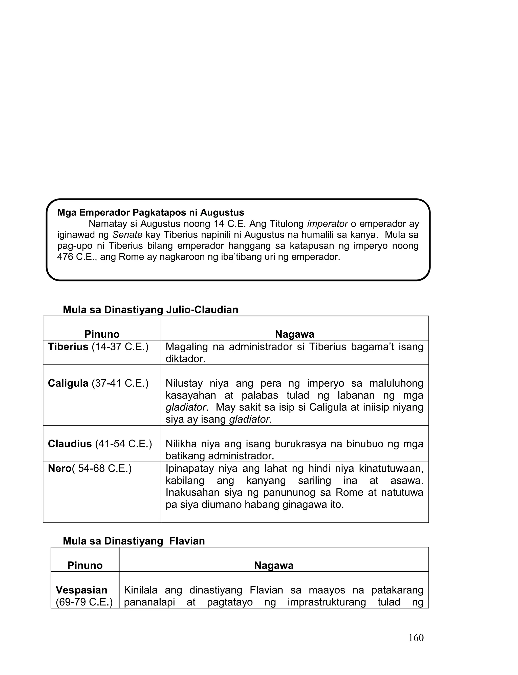 160
Mula sa Dinastiyang Julio-Claudian
Pinuno Nagawa
Tiberius (14-37 C.E.) Magaling na administrador si Tiberius bagama’t isang
diktador.
Caligula (37-41 C.E.) Nilustay niya ang pera ng imperyo sa maluluhong
kasayahan at palabas tulad ng labanan ng mga
gladiator. May sakit sa isip si Caligula at iniisip niyang
siya ay isang gladiator.
Claudius (41-54 C.E.) Nilikha niya ang isang burukrasya na binubuo ng mga
batikang administrador.
Nero( 54-68 C.E.) Ipinapatay niya ang lahat ng hindi niya kinatutuwaan,
kabilang ang kanyang sariling ina at asawa.
Inakusahan siya ng panununog sa Rome at natutuwa
pa siya diumano habang ginagawa ito.
Mula sa Dinastiyang Flavian
Pinuno Nagawa
Vespasian
(69-79 C.E.)
Kinilala ang dinastiyang Flavian sa maayos na patakarang
pananalapi at pagtatayo ng imprastrukturang tulad ng
Mga Emperador Pagkatapos ni Augustus
Namatay si Augustus noong 14 C.E. Ang Titulong imperator o emperador ay
iginawad ng Senate kay Tiberius napinili ni Augustus na humalili sa kanya. Mula sa
pag-upo ni Tiberius bilang emperador hanggang sa katapusan ng imperyo noong
476 C.E., ang Rome ay nagkaroon ng iba’tibang uri ng emperador.
 