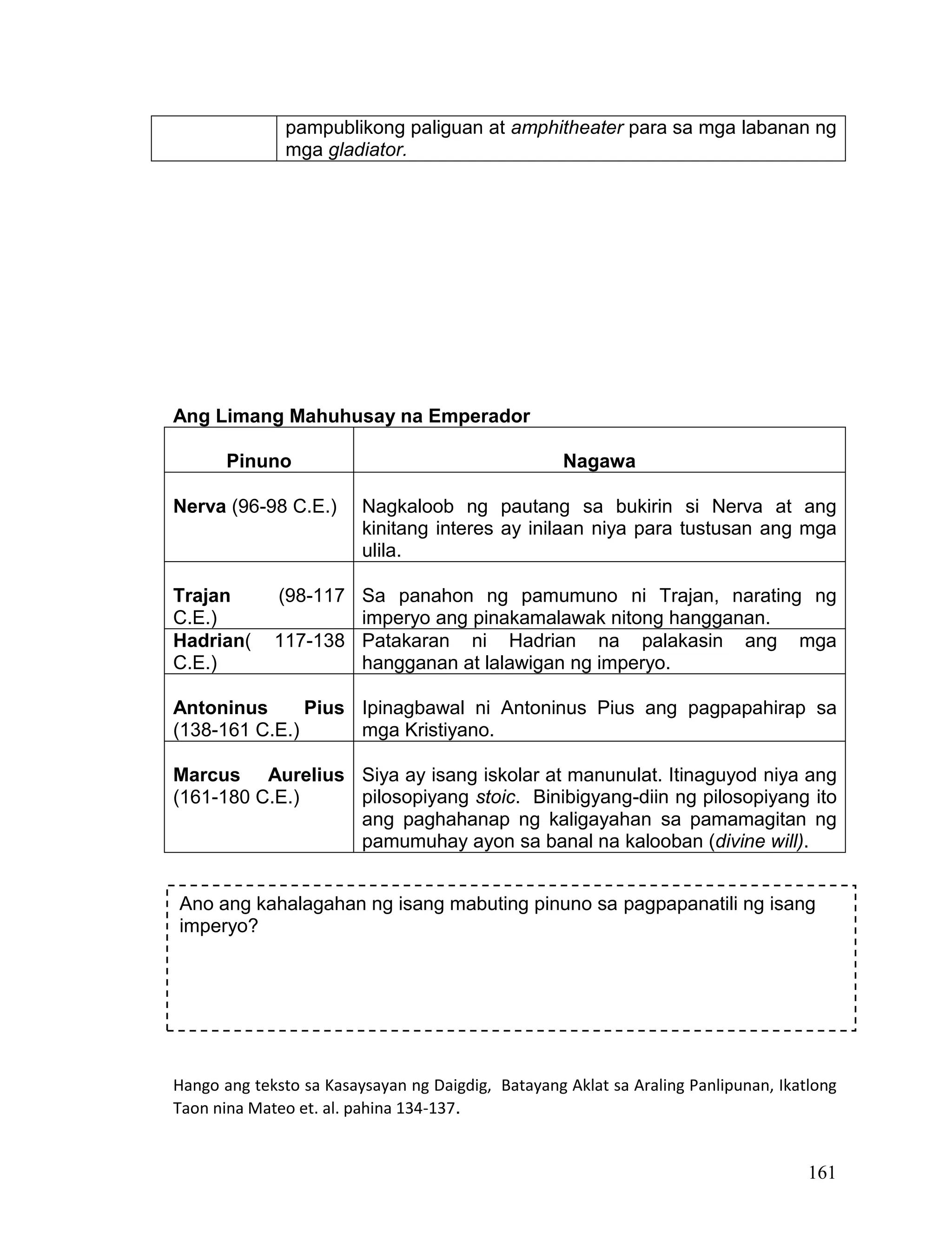 161
pampublikong paliguan at amphitheater para sa mga labanan ng
mga gladiator.
Ang Limang Mahuhusay na Emperador
Pinuno Nagawa
Nerva (96-98 C.E.) Nagkaloob ng pautang sa bukirin si Nerva at ang
kinitang interes ay inilaan niya para tustusan ang mga
ulila.
Trajan (98-117
C.E.)
Sa panahon ng pamumuno ni Trajan, narating ng
imperyo ang pinakamalawak nitong hangganan.
Hadrian( 117-138
C.E.)
Patakaran ni Hadrian na palakasin ang mga
hangganan at lalawigan ng imperyo.
Antoninus Pius
(138-161 C.E.)
Ipinagbawal ni Antoninus Pius ang pagpapahirap sa
mga Kristiyano.
Marcus Aurelius
(161-180 C.E.)
Siya ay isang iskolar at manunulat. Itinaguyod niya ang
pilosopiyang stoic. Binibigyang-diin ng pilosopiyang ito
ang paghahanap ng kaligayahan sa pamamagitan ng
pamumuhay ayon sa banal na kalooban (divine will).
Hango ang teksto sa Kasaysayan ng Daigdig, Batayang Aklat sa Araling Panlipunan, Ikatlong
Taon nina Mateo et. al. pahina 134-137.
Ano ang kahalagahan ng isang mabuting pinuno sa pagpapanatili ng isang
imperyo?
 