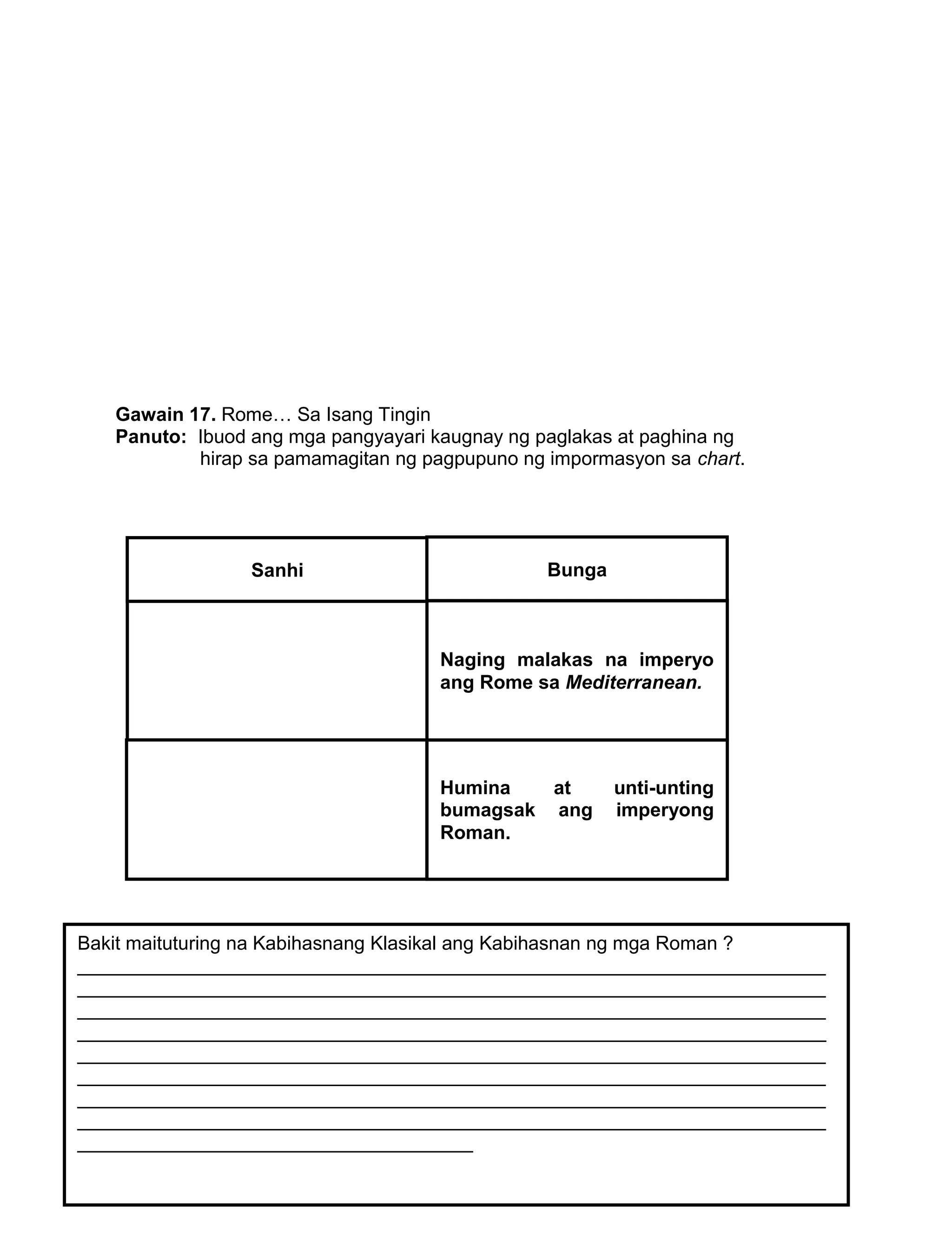 162
Gawain 17. Rome… Sa Isang Tingin
Panuto: Ibuod ang mga pangyayari kaugnay ng paglakas at paghina ng
hirap sa pamamagitan ng pagpupuno ng impormasyon sa chart.
Sanhi Bunga
Naging malakas na imperyo
ang Rome sa Mediterranean.
Humina at unti-unting
bumagsak ang imperyong
Roman.
Bakit maituturing na Kabihasnang Klasikal ang Kabihasnan ng mga Roman ?
______________________________________________________________________
______________________________________________________________________
______________________________________________________________________
______________________________________________________________________
______________________________________________________________________
______________________________________________________________________
______________________________________________________________________
______________________________________________________________________
_____________________________________
 
