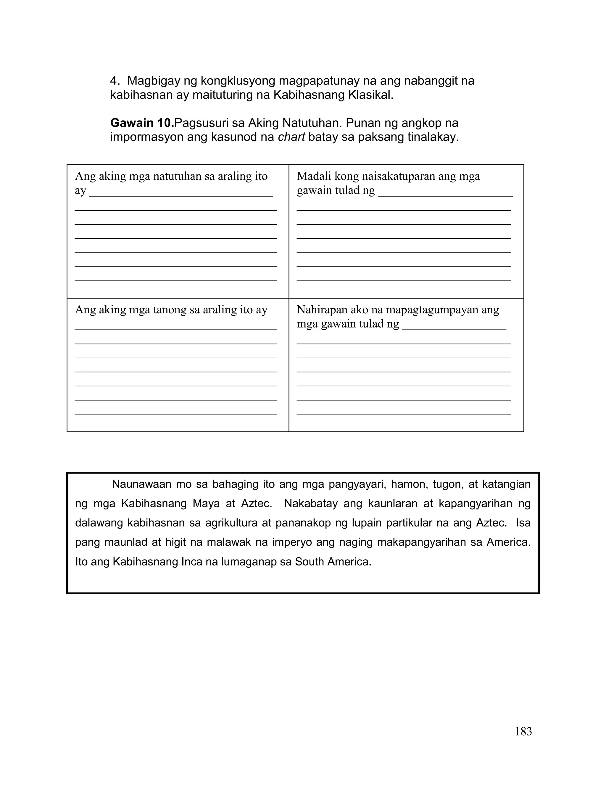 183
4. Magbigay ng kongklusyong magpapatunay na ang nabanggit na
kabihasnan ay maituturing na Kabihasnang Klasikal.
Gawain 10.Pagsusuri sa Aking Natutuhan. Punan ng angkop na
impormasyon ang kasunod na chart batay sa paksang tinalakay.
Ang aking mga natutuhan sa araling ito
ay ______________________________
_________________________________
_________________________________
_________________________________
_________________________________
_________________________________
_________________________________
Ang aking mga tanong sa araling ito ay
_________________________________
_________________________________
_________________________________
_________________________________
_________________________________
_________________________________
_________________________________
Madali kong naisakatuparan ang mga
gawain tulad ng ______________________
___________________________________
___________________________________
___________________________________
___________________________________
___________________________________
___________________________________
Nahirapan ako na mapagtagumpayan ang
mga gawain tulad ng _________________
___________________________________
___________________________________
___________________________________
___________________________________
___________________________________
___________________________________
Naunawaan mo sa bahaging ito ang mga pangyayari, hamon, tugon, at katangian
ng mga Kabihasnang Maya at Aztec. Nakabatay ang kaunlaran at kapangyarihan ng
dalawang kabihasnan sa agrikultura at pananakop ng lupain partikular na ang Aztec. Isa
pang maunlad at higit na malawak na imperyo ang naging makapangyarihan sa America.
Ito ang Kabihasnang Inca na lumaganap sa South America.
 