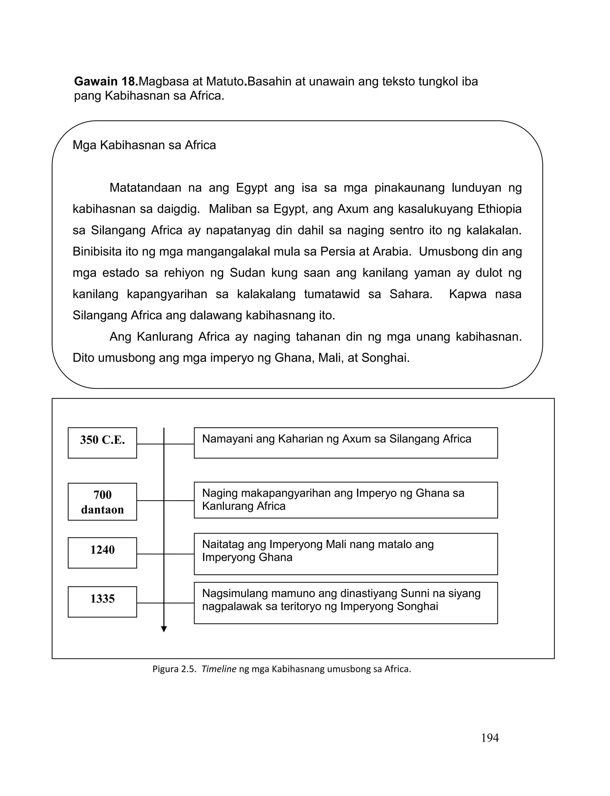 194
Gawain 18.Magbasa at Matuto.Basahin at unawain ang teksto tungkol iba
pang Kabihasnan sa Africa.
Mga Kabihasnan sa Africa
Matatandaan na ang Egypt ang isa sa mga pinakaunang lunduyan ng
kabihasnan sa daigdig. Maliban sa Egypt, ang Axum ang kasalukuyang Ethiopia
sa Silangang Africa ay napatanyag din dahil sa naging sentro ito ng kalakalan.
Binibisita ito ng mga mangangalakal mula sa Persia at Arabia. Umusbong din ang
mga estado sa rehiyon ng Sudan kung saan ang kanilang yaman ay dulot ng
kanilang kapangyarihan sa kalakalang tumatawid sa Sahara. Kapwa nasa
Silangang Africa ang dalawang kabihasnang ito.
Ang Kanlurang Africa ay naging tahanan din ng mga unang kabihasnan.
Dito umusbong ang mga imperyo ng Ghana, Mali, at Songhai.
Pigura 2.5. Timeline ng mga Kabihasnang umusbong sa Africa.
350 C.E. Namayani ang Kaharian ng Axum sa Silangang Africa
700
dantaon
Naging makapangyarihan ang Imperyo ng Ghana sa
Kanlurang Africa
1240 Naitatag ang Imperyong Mali nang matalo ang
Imperyong Ghana
1335 Nagsimulang mamuno ang dinastiyang Sunni na siyang
nagpalawak sa teritoryo ng Imperyong Songhai
 