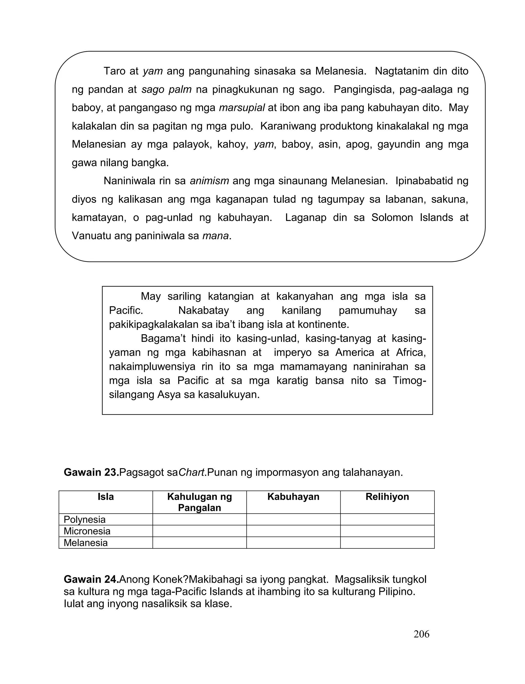 206
Gawain 23.Pagsagot saChart.Punan ng impormasyon ang talahanayan.
Isla Kahulugan ng
Pangalan
Kabuhayan Relihiyon
Polynesia
Micronesia
Melanesia
Gawain 24.Anong Konek?Makibahagi sa iyong pangkat. Magsaliksik tungkol
sa kultura ng mga taga-Pacific Islands at ihambing ito sa kulturang Pilipino.
Iulat ang inyong nasaliksik sa klase.
Taro at yam ang pangunahing sinasaka sa Melanesia. Nagtatanim din dito
ng pandan at sago palm na pinagkukunan ng sago. Pangingisda, pag-aalaga ng
baboy, at pangangaso ng mga marsupial at ibon ang iba pang kabuhayan dito. May
kalakalan din sa pagitan ng mga pulo. Karaniwang produktong kinakalakal ng mga
Melanesian ay mga palayok, kahoy, yam, baboy, asin, apog, gayundin ang mga
gawa nilang bangka.
Naniniwala rin sa animism ang mga sinaunang Melanesian. Ipinababatid ng
diyos ng kalikasan ang mga kaganapan tulad ng tagumpay sa labanan, sakuna,
kamatayan, o pag-unlad ng kabuhayan. Laganap din sa Solomon Islands at
Vanuatu ang paniniwala sa mana.
May sariling katangian at kakanyahan ang mga isla sa
Pacific. Nakabatay ang kanilang pamumuhay sa
pakikipagkalakalan sa iba’t ibang isla at kontinente.
Bagama’t hindi ito kasing-unlad, kasing-tanyag at kasing-
yaman ng mga kabihasnan at imperyo sa America at Africa,
nakaimpluwensiya rin ito sa mga mamamayang naninirahan sa
mga isla sa Pacific at sa mga karatig bansa nito sa Timog-
silangang Asya sa kasalukuyan.
 
