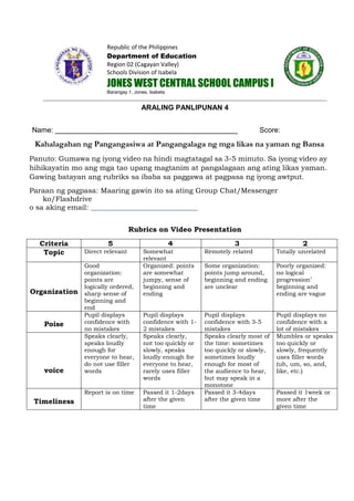 Republic of the Philippines
Department of Education
Region 02 (Cagayan Valley)
Schools Division of Isabela
JONES WEST CENTRAL SCHOOL CAMPUS I
Barangay 1, Jones, Isabela
ARALING PANLIPUNAN 4
Name: ______________________________________________ Score:
Kahalagahan ng Pangangasiwa at Pangangalaga ng mga likas na yaman ng Bansa
Panuto: Gumawa ng iyong video na hindi magtatagal sa 3-5 minuto. Sa iyong video ay
hihikayatin mo ang mga tao upang magtanim at pangalagaan ang ating likas yaman.
Gawing batayan ang rubriks sa ibaba sa paggawa at pagpasa ng iyong awtput.
Paraan ng pagpasa: Maaring gawin ito sa ating Group Chat/Messenger
ko/Flashdrive
o sa aking email: ______________________________
Rubrics on Video Presentation
Criteria 5 4 3 2
Topic Direct relevant Somewhat
relevant
Remotely related Totally unrelated
Organization
Good
organization:
points are
logically ordered,
sharp sense of
beginning and
end
Organized: points
are somewhat
jumpy, sense of
beginning and
ending
Some organization:
points jump around,
beginning and ending
are unclear
Poorly organized:
no logical
progression’
beginning and
ending are vague
Poise
Pupil displays
confidence with
no mistakes
Pupil displays
confidence with 1-
2 mistakes
Pupil displays
confidence with 3-5
mistakes
Pupil displays no
confidence with a
lot of mistakes
voice
Speaks clearly,
speaks loudly
enough for
everyone to hear,
do not use filler
words
Speaks clearly,
not too quickly or
slowly, speaks
loudly enough for
everyone to hear,
rarely uses filler
words
Speaks clearly most of
the time: sometimes
too quickly or slowly,
sometimes loudly
enough for most of
the audience to hear,
but may speak in a
monotone
Mumbles or speaks
too quickly or
slowly, frequently
uses filler words
(uh, um, so, and,
like, etc.)
Timeliness
Report is on time Passed it 1-2days
after the given
time
Passed it 3-4days
after the given time
Passed it 1week or
more after the
given time
 