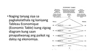 • Naging tanyag siya sa
pagkakalathala ng kaniyang
Tableau Economique
(Economic Table) isang zigzag
diagram kung saan
pinapaliwanag ang paikot ng
daloy ng ekonomiya.
 