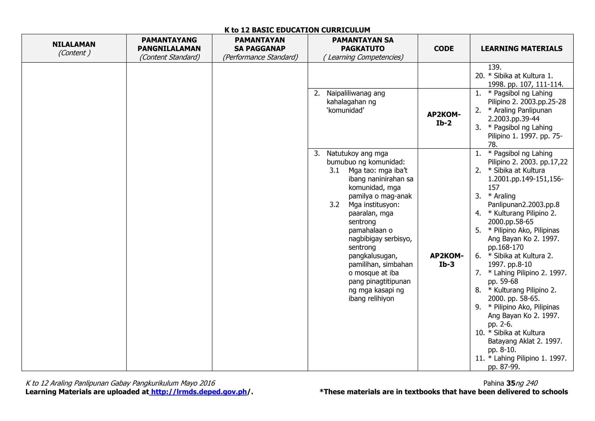 Araling Panlipunan Curriculum Guide
