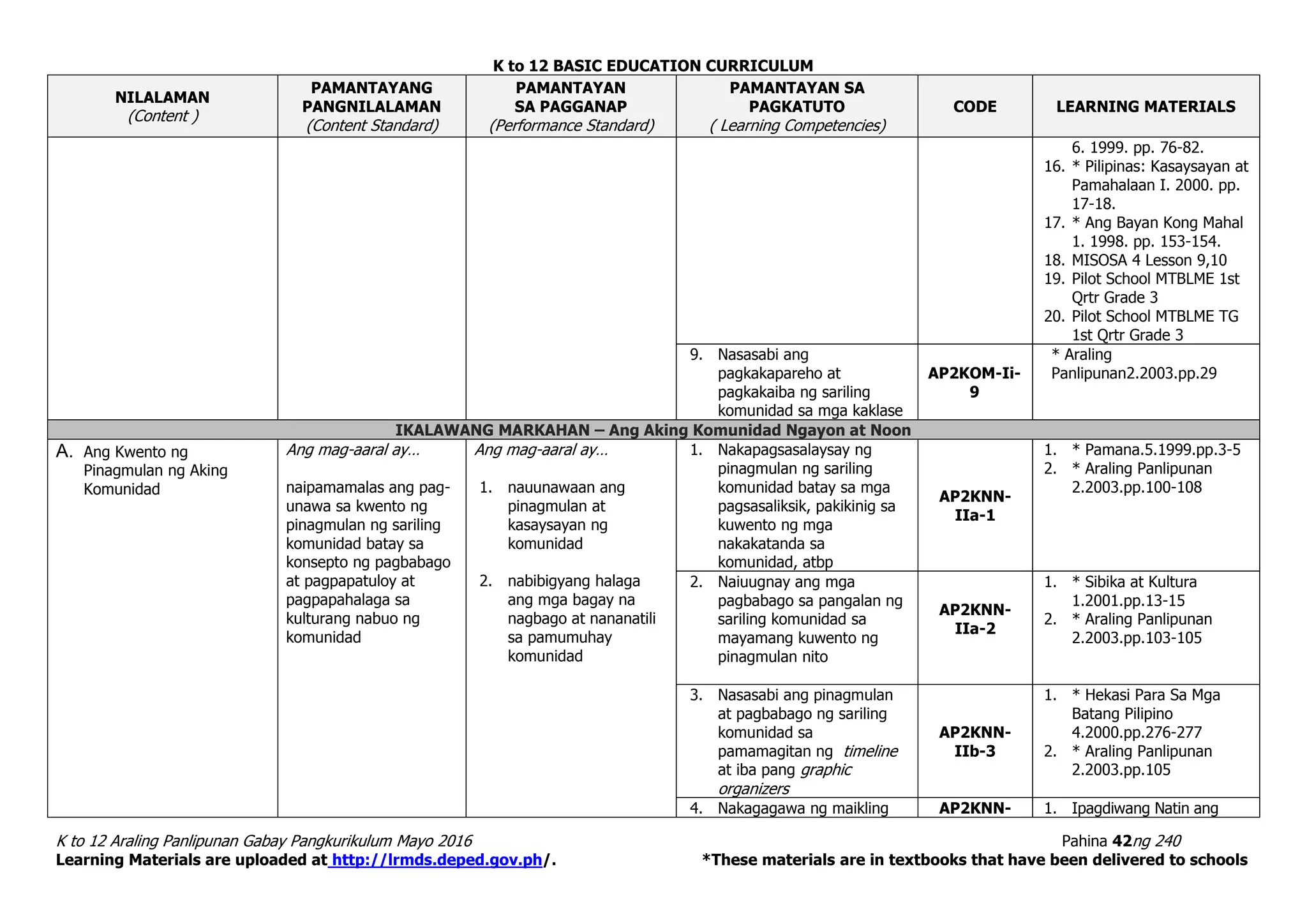 Araling panlipunan curriculum guide ppt