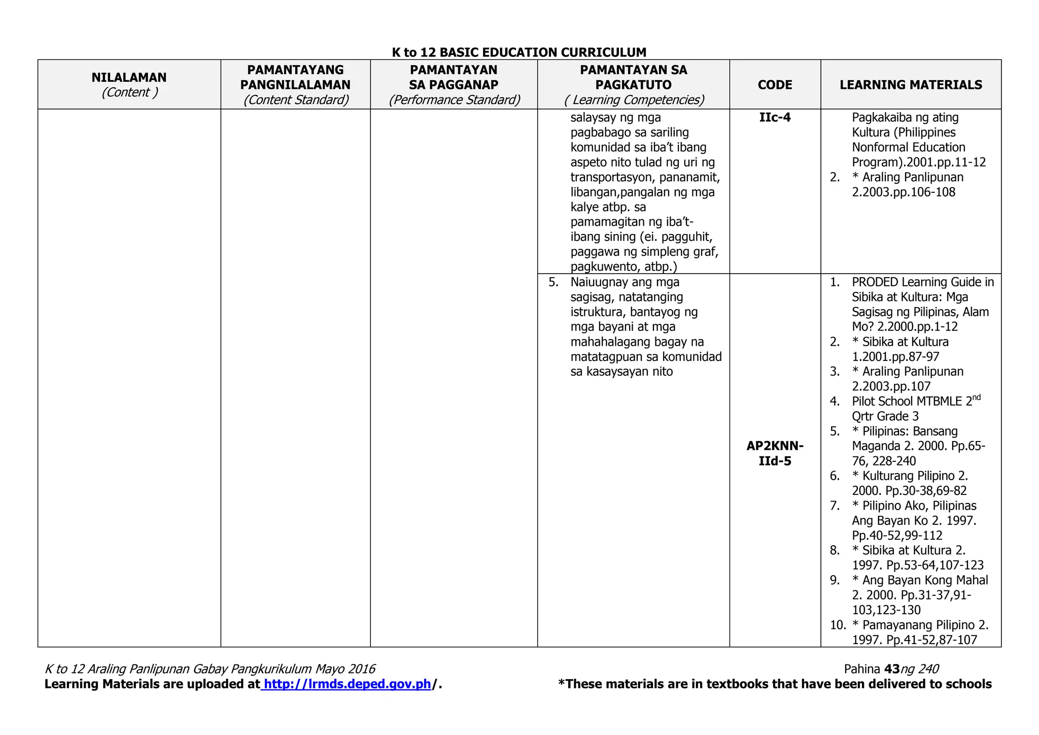 Araling panlipunan curriculum guide ppt