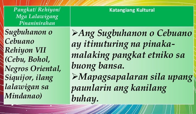 Araling Panlipunan Yunit Ii Aralin 12