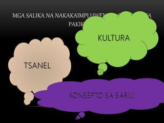 MGA SALIKA NA NAKAKAIMPLUWENSYA O APEKTO SA
PAKIKINIG
 