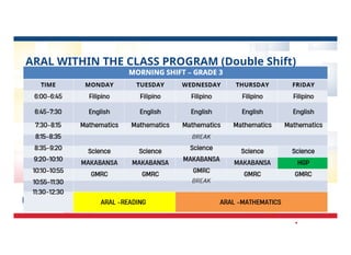 ARAL Learning Reasources byMam Jelly.pptx