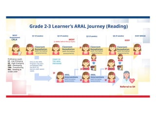 ARAL Learning Reasources byMam Jelly.pptx