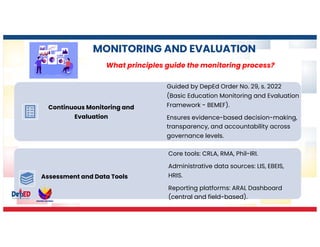 ARAL_Orientation_Day-2-Sessions_ARAL-Readung ARAL-Mathematics ARAL ...
