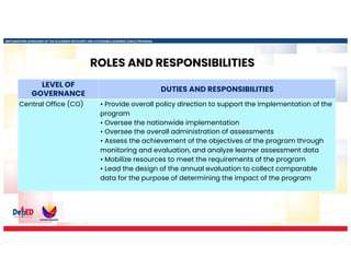 ARAL_Orientation_Day-2-Sessions_ARAL-Readung ARAL-Mathematics ARAL ...