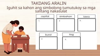 AralPan3_Q1_W1_PPT MGA MAHAHALAGANG SIMBOLO NG MAPA | PPTX
