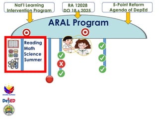 ACADEMIC RECOVERY AND ACCESSIBLE LEARNING (ARAL) PROGRAM ORIENTATION | PPTX