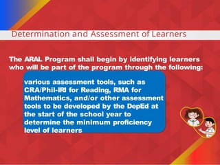 ACADEMIC RECOVERY AND ACCESSIBLE LEARNING (ARAL) PROGRAM ORIENTATION | PPTX
