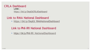 ARAL Program_Assessment Dashboard.pptx 2.1 MbARAL Program_Assessment ...