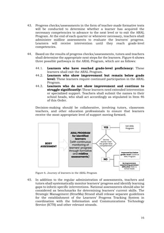 16
43. Progress checks/assessments in the form of teacher-made formative tests
will be conducted to determine whether a learner has acquired the
necessary competencies to advance to the next level or to exit the ARAL
Program. At the end of each quarter or whenever necessary, teachers shall
administer midline assessments to evaluate the learners' progress.
Learners will receive intervention until they reach grade-level
competencies.
44. Based on the results of progress checks/assessments, tutors and teachers
shall determine the appropriate next steps for the learners. Figure 6 shows
three possible pathways in the ARAL Program, which are as follows:
44.1. Learners who have reached grade-level proficiency: These
learners shall exit the ARAL Program.
44.2. Learners who show improvement but remain below grade
level: These learners require continued participation in the ARAL
Program.
44.3. Learners who do not show improvement and continue to
struggle significantly: These learners need extended intervention
or specialized support. Teachers shall submit the names to their
school heads, who shall act accordingly as stipulated in Item 46
of this Order.
Decision-making should be collaborative, involving tutors, classroom
teachers, and other education professionals to ensure that learners
receive the most appropriate level of support moving forward.
Figure 6. Journey of learners in the ARAL Program
45. In addition to the regular administration of assessments, teachers and
tutors shall systematically monitor learners’ progress and identify learning
gaps to inform specific interventions. National assessments should also be
considered as benchmarks for determining learners’ current skills. The
Strategic Management (StratMa) Strand shall release separate guidelines
for the establishment of the Learners’ Progress Tracking System in
coordination with the Information and Communications Technology
Service (ICTS) and other relevant strands.
 