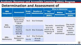 The ARAL PROGRAM ORIENTATION Learners.pptx