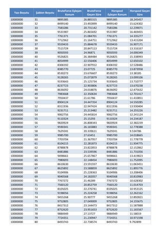 BruteForce ve Horspool Algoritmalarının Karşılaştırılmalı Analizi | PDF