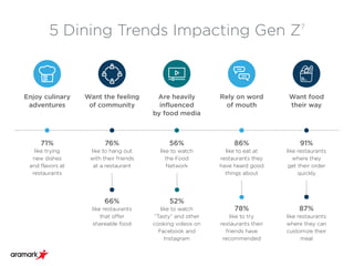 2019 Gen Z Dining Trends | PDF