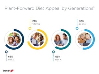 2019 Gen Z Dining Trends | PDF