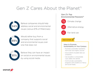 2019 Gen Z Dining Trends | PDF