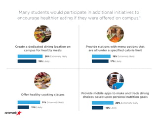 2019 Gen Z Dining Trends | PDF