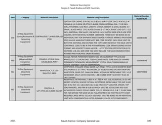 Material Sourcing List
Region 1: Saudi Arabia and GCC Countries
Item Category Material Description Material Long Description
Material Number
9COM/9CAT
459
Drilling Equipment
(Casing Accessories &
Cementing
Equipment)
CENTRALIZER,7",SPIROLIZER,8.25
0"OD
CENTRALIZER CASING; SLIP-ON, SOLID BODY, SPIR-O-LIZER TYPE,7 IN X 8-1/2 IN
CASING,8-1/4 IN BOW OD,STYLE 5-BLADE, SPIRAL,INTERNAL DIA.: 7-1/8 INCH,
WALL THICKNESS: 3/16 INCH, LENGTH: 10 INCH, WEIGHT: 6.10 KG, BLADES: 5 X
SPIRAL, BLADE ANGLE: 25O, BLADE LEAD IN: 2-1/2 INCH, BLADE LEAD OUT: 1-1/2
INCH, MATERIAL: ZINC ALLOY, USE WITH 2 EACH DUCTILE IRON SPIR-O-LOK STOP
COLLARS, WITH MATERIAL NUMBER 1000XXXXX, ITEMS MUST BE BOXED AS AN
INDIVIDUAL UNIT FOR SHIPMENT AND STORAGE PER SAUDI ARAMCO PACKAGING
SPEC 844418. MANUFACTURER MUST BAR CODE IDENTIFY EACH ISSUE UNIT ON
BOTH THE MATERIAL AND OUTSIDE THE CONTAINER IN WHICH THE ISSUE UNIT IS
CONTAINED. CODE TO BE IN THE INTERNATIONAL CODE 39 BAR CODING SYSTEM
FORMAT AND ADHERE TO ANSI MH10.8 ( LATEST EDITION) SPECIFICATION (LESS
SECTIONS 12 & 13). BAR CODE TAG MUST INCLUDE THE SAUDI ARAMCO STOCK
NUMBER AND PURCHASE ORDER NUMBER.
1000803582
460
Drilling Equipment
(Advanced Well
Completion
Equipment)
PDHMS,3-1/2,EUE,DUAL
GAUGE,DUAL PORT
GAUGE; PDHMS-PERMANENT DOWNHOLE MEASUREMENT TYPE,175/150
RANGE,SIZE 3-1/2 IN,INCONEL 718,DAUL AND SINGLE SURE SENS 150 -PDHMS-
PERMANENT DOWNHOLE MEASUREMENT SYSTEM .DUAL TUBING/ANNULUS
GAUGE ASSEMBLY : EUE KIT COMPONENTS
1000908043
461
Drilling Equipment
(Downhole
Equipment)
WHIPSTOCK,7",5.5,23-
35#,HYD,1.98DG
WHIPSTOCK; SHALLOW ANGLE QUICK CUT (SAQC) TYPE,5-1/2 IN DIAMETER BODY
STD,HYDRAULIC SET TRIP,7 IN CSNG DRE,23-35 LB/FT CSNG DRE,WEATHERFORD
WHIPSTOCK, QUICK CUT, SHALLOW ANGLE HYDRAULIC RETRIEVABLE TYPE, 5-1/2
IN OD BODY, MULTI-CATCH ANCHOR, 1.98 DEGREE WHIP FACE FOR 7 IN 23-35
LB/FT CASING
1000769303
462
Drilling Equipment
(Downhole
Equipment)
PBR/SEAL,4-
1/2",VTHC,15.1#,41XX-95,24FT
RECEPTACLE: RETRIEVABLE, 5.820 IN X 3.762 IN X 15.1 LB, 4130/4140, 18-22 HRC
EXCEPT LOCATOR, SPACER TOP SEAL RECEPTACLE; RETRIEVABLE TYPE,SIZE 5.820
IN X 3.762 IN X 15.1 LB,4130/4140, 18-22 HRC EXCEPT LOCATOR, SPACER, TOP
SEAL MANDREL, AND PBR B-SUB AD WHICH MUST BE AS FOLLOWS AISI 41XX
W/MODIFIED CHEM F PER API GRADE T-95, 95 KS MIN YIELD, Q & T, 25 HRC MAX
FOR H2S SERVICE PER NACE MR-01-75 (LATEST REV) SSC TEST TM-01777 IS NOT
REQUIRED.,NACE MR-01-75,EACH ASSEMBLY MUST BE BOXED AS AN INDIVIDUAL
UNIT WITH COMPONENTS AS LISTED IN SAMS CATALOG. KITS COMPONENTS
1000025605
2015 100Saudi Aramco: Company General Use
 