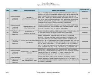 Material Sourcing List
Region 1: Saudi Arabia and GCC Countries
Item Category Material Description Material Long Description
Material Number
9COM/9CAT
463
Drilling Equipment
(Downhole
Equipment)
PBR/SEAL,4-
1/2",VTHC,13.5#,41XX-95,25FT
7 IN. X 4 IN. RETRIEVABLE PACKER BORE RECEPTACLE W/INTEGRAL 'KTR' SEAL
ASSY; 4-1/2 IN,13.5 LB/FT VAM TOP HC BOX RECEPTACLE; RETRIEVABLE PACKER
BORE TYPE,SIZE 3.720 IN ID X 5.875 IN OD X 13.5 LB/FT,41XX-95 KSI (25 HRC
MAX), (BMS A-152) HT PLUS Q&T,NACE MR-01-75 (LAST REV.),FOR H2S SVC,FOR
USE W/7 IN. FAB-1 PACKER EACH ASSEMBLY MUST BE BOXED AS AN INDIVIDUAL
UNIT WITH COMPONENTS AS LISTED IN TH SAMS CATALOG, CONSISTING OF
COMPONENTS AS DETAILED IN KITS SECTION. KITS COMPONENTS
1000025604
464
Drilling Equipment
(Downhole
Equipment)
HANGER,LINER,4-1/2X9-
5/8,VTHC,13.5#,P110
HANGER LINER; GR P-110,7 IN END 1,32 PPF END 1,9-5/8 IN END 2,53.5 PPF END
2,VAM-SIIJ-II END CONN,VAM-SIIJ-II,X-PAK LINER HANGER EQUIPMENT FOR 7 IN,
32 PPF BY 9-5/8 IN, 53.5 - 58.4 PPF LINER KIT COMPONENTS
1000888136
465
Drilling Equipment
(Downhole
Equipment)
PACKER,SWELL,4-
1/2X6.125"OH,SLIPON
PACKER PRODUCTION; SLIDE ON PIPE OH SWELL PACKER TYPE,5.625 IN OD,3.958
IN ID,4-1/2 IN OD,NA (SLIDE ON PIPE) CONNECTN KIT COMPONENTS 1000844947
466
Drilling Equipment
(Downhole
Equipment)
PACKER,TIEBACK,7",NK3SB,32#,P
110,TBR12FT
PACKER, LINER: PACKER, LINER TOP, GEN-2 TYPE SN-AT-12 HI-LOAD FOR
DEVIATED & VERTICAL KHUFF GAS WELLS PACKER LINER; PACKER, LINER TOP,
GEN-2 TYPE SN-AT-12 HI-LOAD FOR DEVIATED & VERTICAL KHUFF GAS WELLS
WITH LG-12 TBR KIT COMPONENTS: ITM(1) P/N 621333 PACKER: LINER TOP, TYPE
SN-AT-12 HI-LOAD SLIPS FOR TYPE LG-12 TBR, 7 IN 32# X 9-5/8 IN 53.5 W/NK-3SB
BOX UP, W/6 FT PORTED NIPPLE & FULL MULESHOE BOTTOM, 3 SETS ATR SEALS
FOR 7.375 IN I.D. TBR, W/AFLAS PI-PO PKR (10M PSI DP) AND HOLD DOWN SLIPS,
41XX - 110,000 PSI MIN. YIELD (P-110), 6.094 IN MIN I.D., 6.0 IN DRIFT ID. KITS
COMPONENTS
1000025009
467
Drilling Equipment
(Downhole
Equipment)
SCREEN,WIRE,7",LTC,26#,0.012",I
NJECTION
WELL SCREEN: . . SCREEN; CASING WELL TYPE,304 SS,WIRE WRAPPED, RIBBED,
DRILLED HOLE, 0.012 IN OPENINGS, 24 IN BLANK ON EACH END, TO BE WRAPPED
ON 7 IN OD 26 LB/FT GR J/K-55 8RD LT & C RANGE 2 CASING WITH THD
PROTECTORS INSTALLED ON ON BOTH ENDS BEFORE SHIPMENT
1000032752
468
Drilling Equipment
(Casing Accessories &
Cementing
Equipment)
CENTRALIZER,13-
3/8",BOWSPR,HINGED,19.88"
CENTRALIZER: CASING; FOR 13-3/8 IN. OD CASING; TO FIT INSIDE 18-5/8 IN.
CASING. CENTRALIZER CASING; STRAIGHT SPRING TYPE,18-5/8 IN CASING,13-3/8
IN OD,19.8800 IN BOW OD,STYLE NON-WELDED HINGE,48.0-102.0 LB/FT,TYPE "ST-
IV", WITHOUT HINGE PINS
1000022660
2015 101Saudi Aramco: Company General Use
 