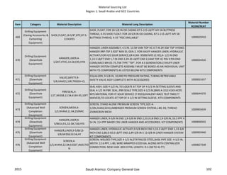 Material Sourcing List
Region 1: Saudi Arabia and GCC Countries
Item Category Material Description Material Long Description
Material Number
9COM/9CAT
469
Drilling Equipment
(Casing Accessories &
Cementing
Equipment)
SHOE,FLOAT,18-5/8",BTC,87.5-
115#,K55
SHOE, FLOAT: FOR 18-5/8 IN OD CASING 87.5-115 LB/FT API 5B BUTTRESS
THREAD, K-55 SHOE FLOAT; FOR 18-5/8 IN OD CASING, 87.5-115 LB/FT API 5B
BUTTRESS THREAD, K-55 "PDC DRILLABLE" 1000025919
470
Drilling Equipment
(Downhole
Equipment)
HANGER,LINER,4-
1/2X7,VTHC,13.5#,C95,HYD
HANGER: LINER ASSEMBLY; 4.5 IN. 13.5# VAM TOP HC X 7 IN 29-35# 'TSP' HYDRO-
HANGER RRP-TSP 3.920" MIN ID, GEN-2, FOR KHUFF HANGER LINER; HYDRAULIC
ACTIVATI,FOR H2S SOUR SERVICE,GR 41XX- 95000 MYS (C-95),4- 1/2 IN END
1,13.5 LB/FT END 1,7 IN END 2,29-35 LB/FT END 2,VAM TOP HC PIN X PIN END
CONN,NACE MR-01-75,TIW TYPE "TSP", FOR 4.5 GENERATION-2 KHUFF LINER
HANGER SYSTEM COMPLETE ASSEMBLY MUST BE BOXED AS AN INDIVIDUAL UNIT
WITH ITS COMPONENTS AS LISTED BELOW KITS COMPONENTS
1000024316
471
Drilling Equipment
(Downhole
Equipment)
VALVE,SAFETY,9-
5/8,VAM21,10K,TRSSSV+CL
EQUALIZER; 9-5/8 IN, 10,000 PSI PRESSURE RATING, TUBING-RETRIEVABLE
SAFETY VALVE ASSY COMPLETE WITH ACCESSORIES 1000831437
472
Drilling Equipment
(Downhole
Equipment)
PBR/SEAL,4-
1/2",NK3SB,13.5#,41XX-95,10FT
SEAL ASSY; SIZE 4-1/2 IN, TO LOCATE AT TOP OF 4-1/2 IN SETTING SLEEVE AND
SEAL 4-1/2 IN PBR. SEAL; PBR SEALS TYPE,SIZE 4-1/2 IN,(BMS A-152) 41XX-HC95
MYS MATERIAL FOR HT SOUR SERVICE (T-95EQUIVALENT-NACE TEST TM0177
WAIVED),TO LOCATE AT TOP OF 4-1/2 IN SETTING SLEEVE. KITS COMPONENTS
1000644370
473
Drilling Equipment
(Advanced Well
Completion
Equipment)
SCREEN,MESH,4-
1/2,NVAM,11.6#,250MIC
SCREEN; STAND ALONE PREMIUM SCREEN TYPE,SIZE 4-
1/2IN,316SS,SCHLUMBERGER PREMIUM SCREEN SYSTEM,L-80, R3, THREAD
250MICRON MESH
1000903439
474
Drilling Equipment
(Downhole
Equipment)
HANGER,LINER,9-
5/8X14,FJL,53.5#,718,HYD
HANGER LINER; 9-5/8 IN END 1,9-5/8 IN END 2,53.3 LB END 2,9-5/8 IN, 53.3 PPF X
14 IN, 114 PPF BAKER CSG LINER HANGER AND ACCESSORIES. KIT COMPONENTS 1000830502
475
Drilling Equipment
(Downhole
Equipment)
HANGER,LINER,9-5/8X13-
3/8,NK3SB,53.5#,HY
HANGER LINER; HYDRAULIC ACTIVATI,9-5/8 INCH END 1,53.5 LB/FT END 1,13-3/8
INCH END 2,86.0-92.0 LB/FT END 2,#9-5/8 IN X 13-3/8 IN LINER HANGER SYSTEM
KIT COMPONENTS
1000903460
476
Drilling Equipment
(Advanced Well
Completion
Equipment)
SCREEN,4-
1/2,NVAM,12.6#,0.020",INJECTIO
N
SCREEN; WELDED TYPE,SIZE 4-1/2 IN,STATINLESS STEEL,BASE PIPE SIZE: 4-1/2 IN,
WEITH: 12.6 PPF, L-80, WIRE WRAPPED 0.020 GA, ALONG WITH CENTRALIZER
CONNECTION: NEW VAM -BOX X PIN, LENGTH: R-3 (38 TO 42 FT)
1000827338
2015 102Saudi Aramco: Company General Use
 
